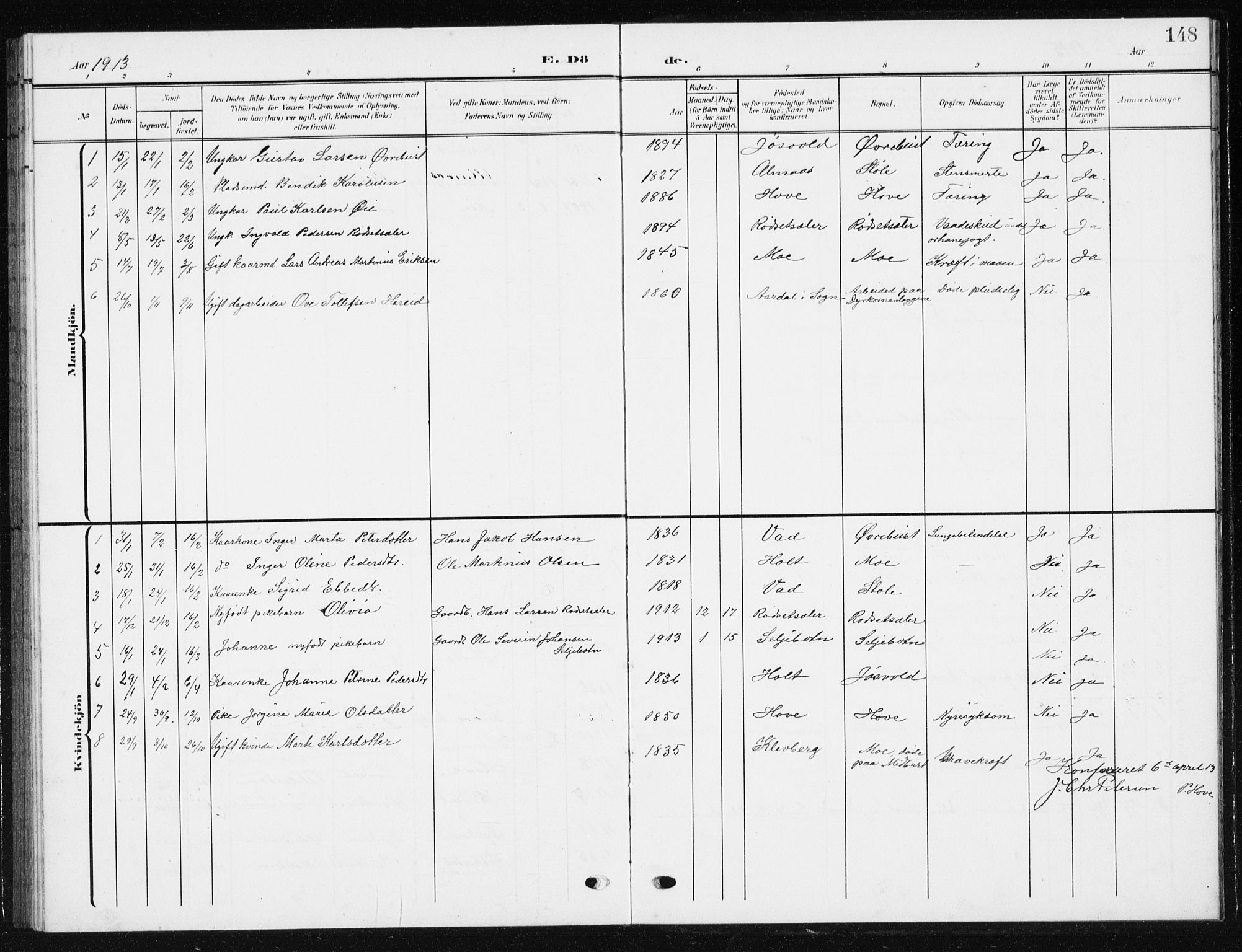 Ministerialprotokoller, klokkerbøker og fødselsregistre - Møre og Romsdal, AV/SAT-A-1454/521/L0303: Parish register (copy) no. 521C04, 1908-1943, p. 148