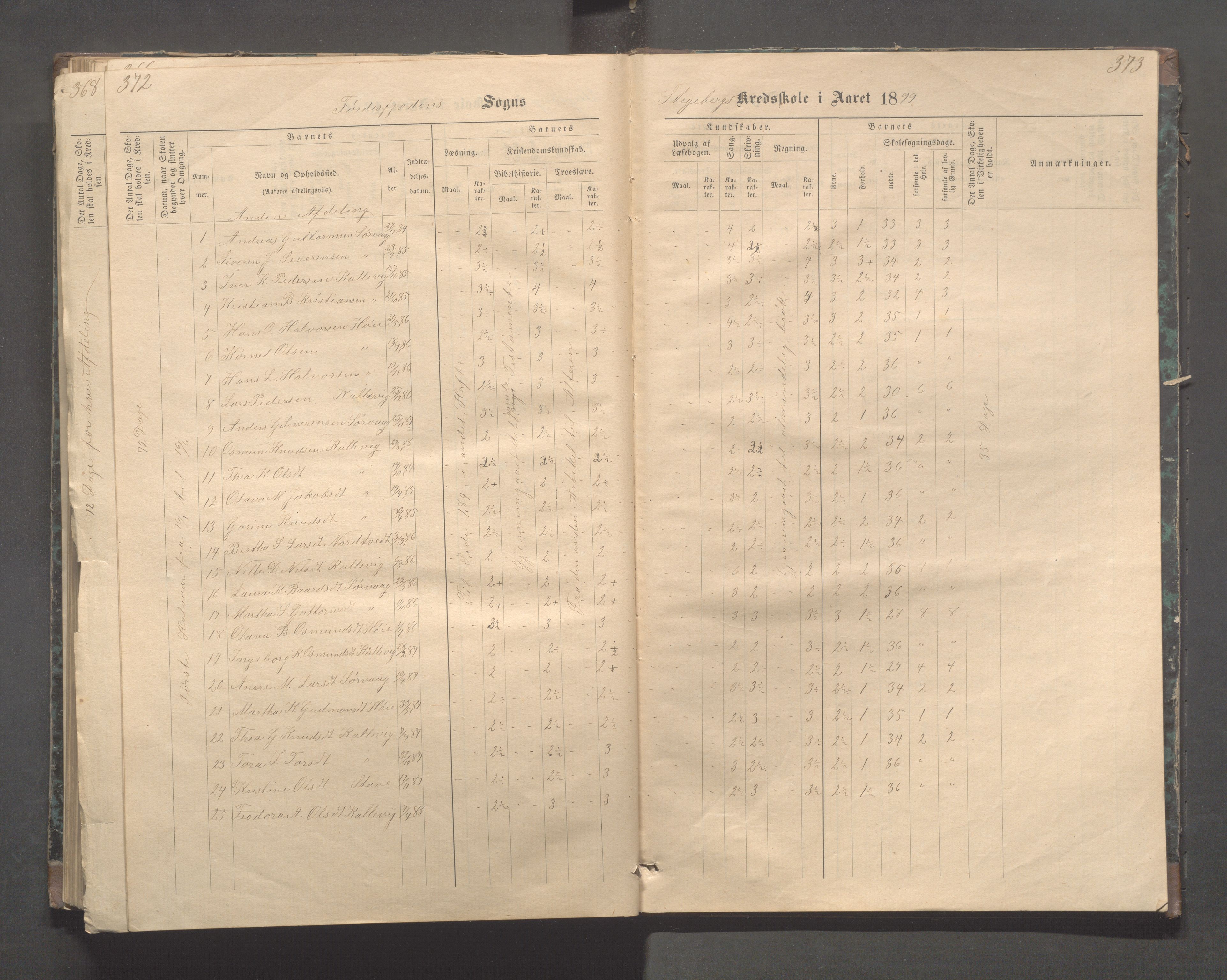 Avaldsnes kommune - Stegaberg skole, IKAR/K-101715/H/L0001: Skoleprotokoll - Førre, Stegeberg, 1878-1905, p. 372-373