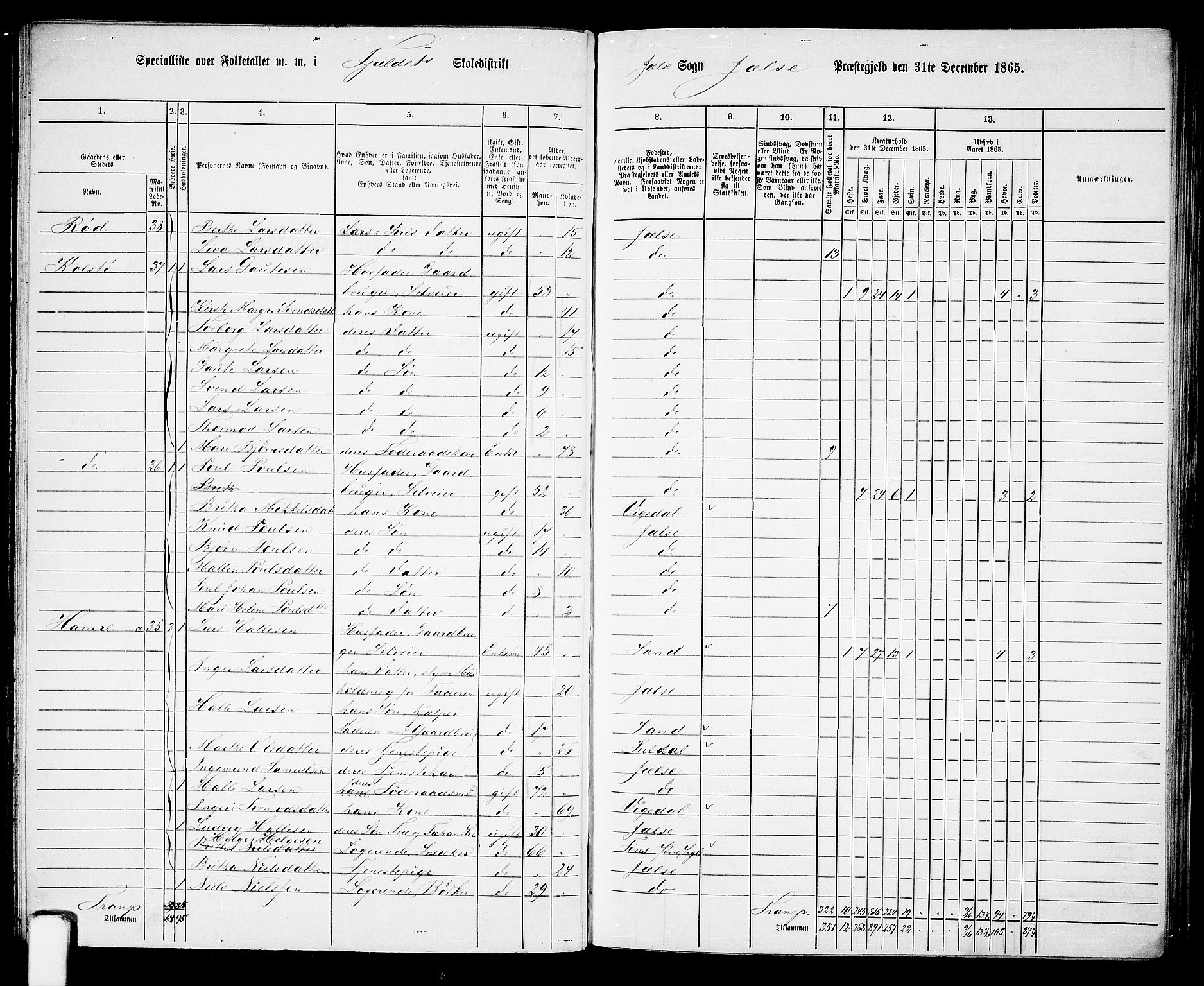 RA, 1865 census for Jelsa, 1865, p. 39