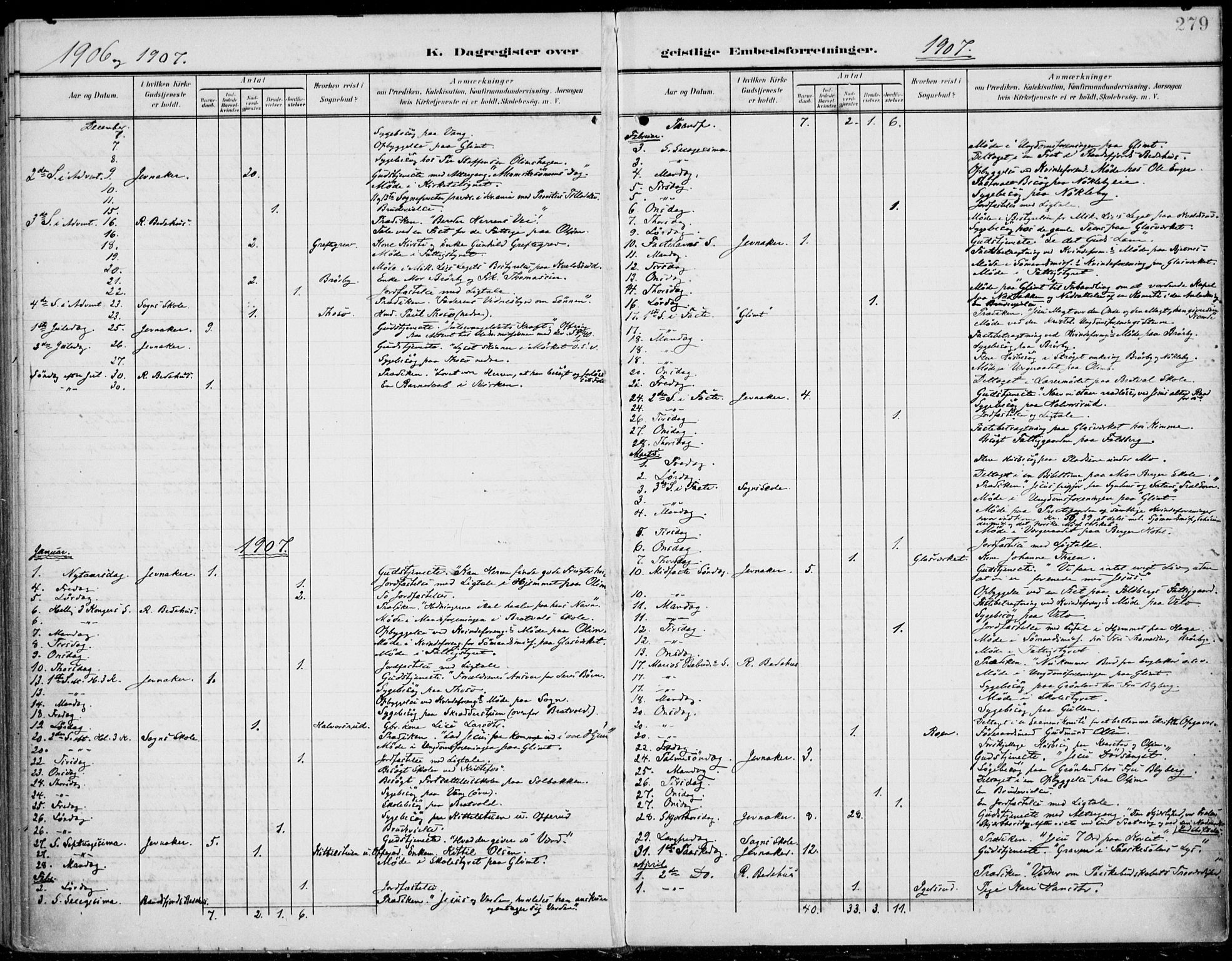 Jevnaker prestekontor, SAH/PREST-116/H/Ha/Haa/L0011: Parish register (official) no. 11, 1902-1913, p. 279