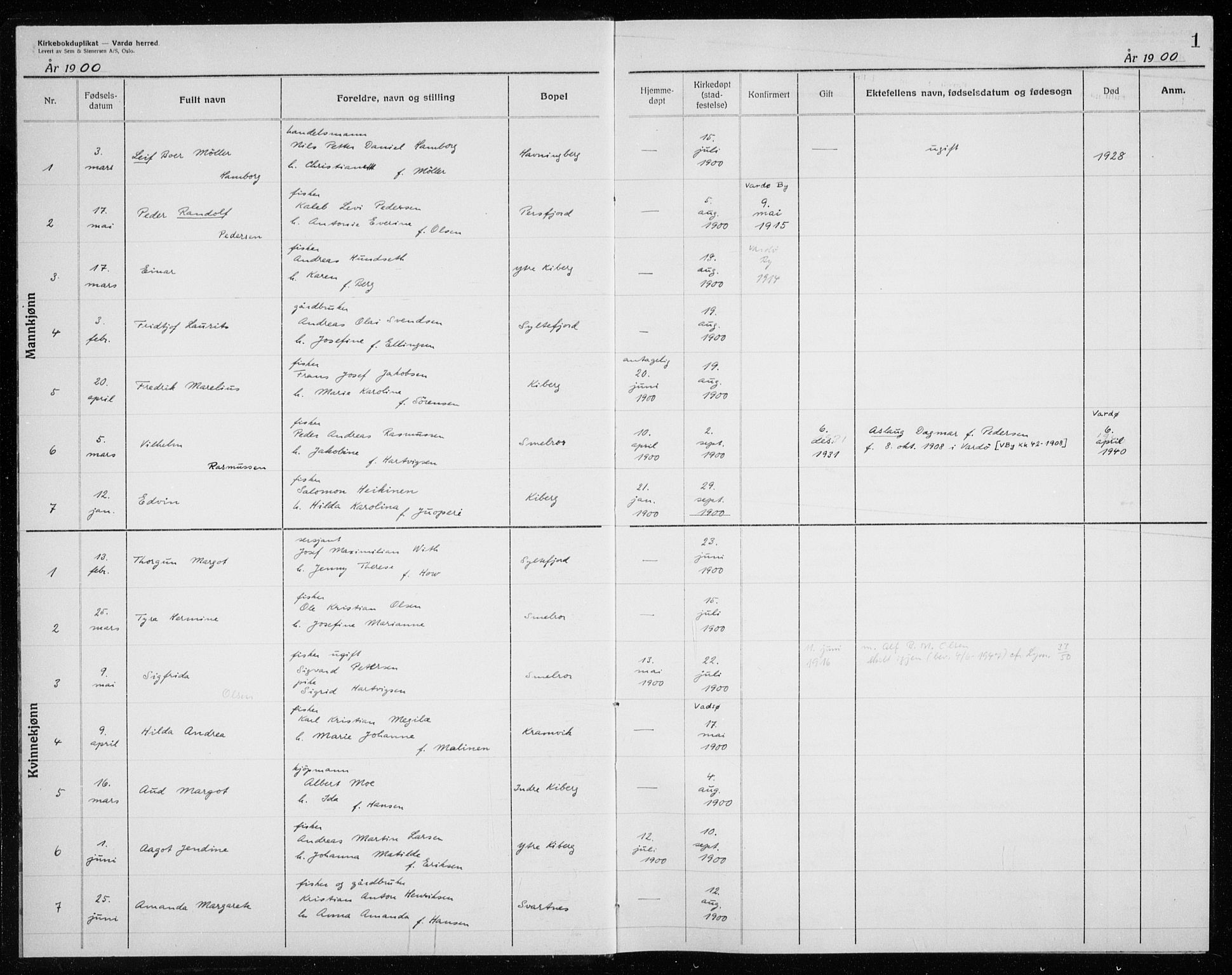 Vardø sokneprestkontor, SATØ/S-1332/H/Hc/L0006kirkerekon: Other parish register no. 6, 1900-1925, p. 1
