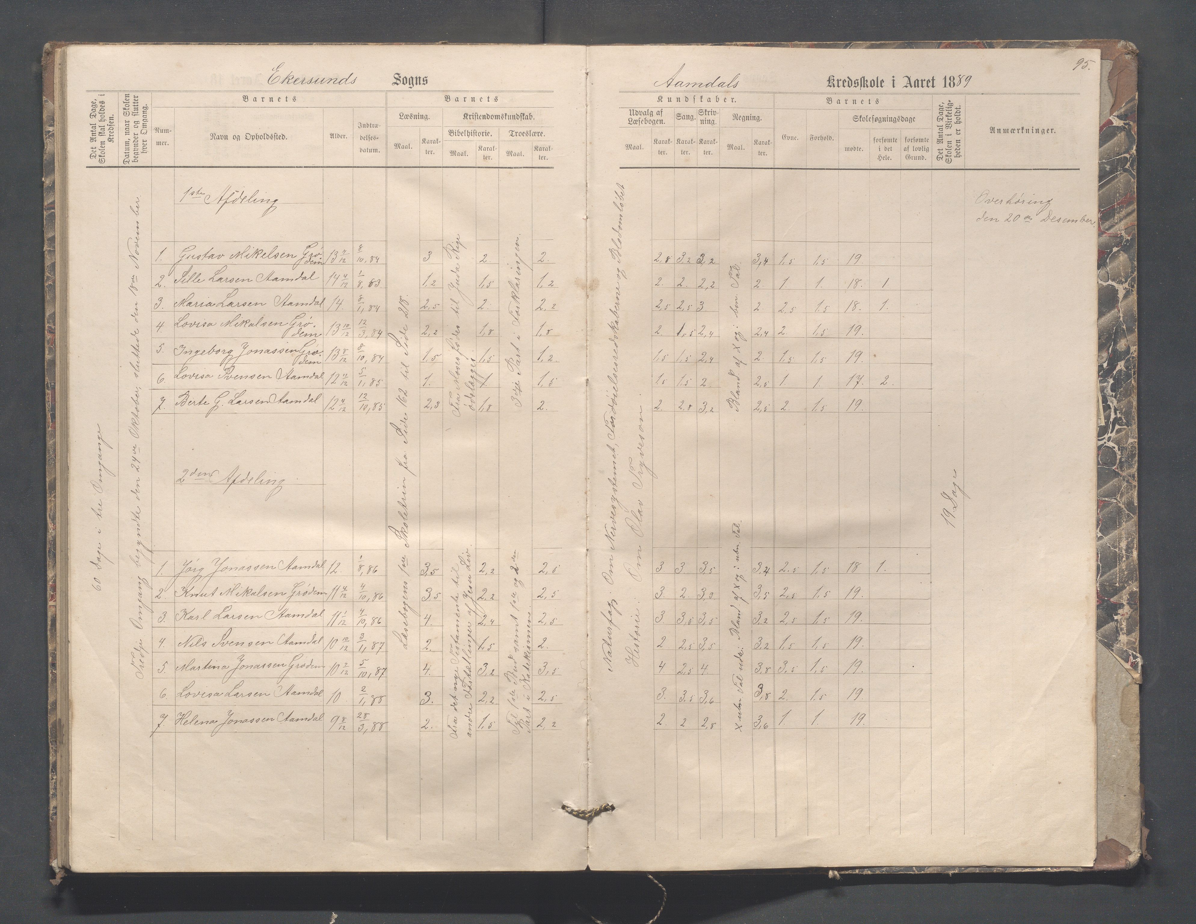 Eigersund kommune (Herredet) - Skolekommisjonen/skolestyret, IKAR/K-100453/Jb/L0004: Skoleprotokoll - Hegdal, Hadland, Åmdal, 1880-1890, p. 95