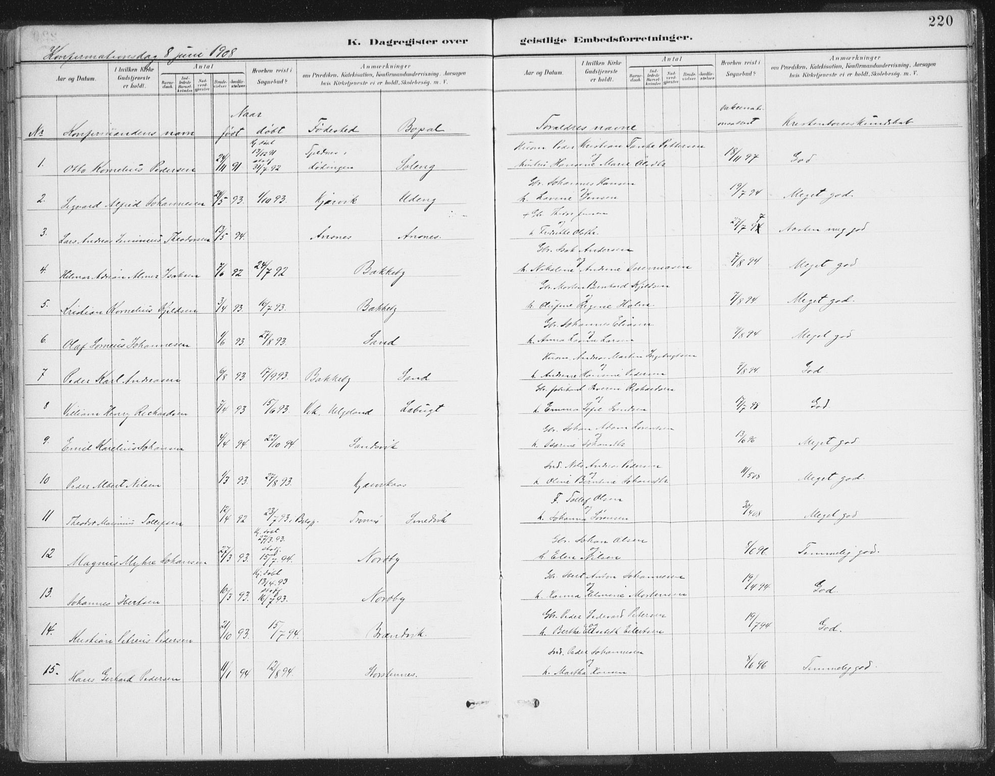 Balsfjord sokneprestembete, SATØ/S-1303/G/Ga/L0007kirke: Parish register (official) no. 7, 1887-1909, p. 220