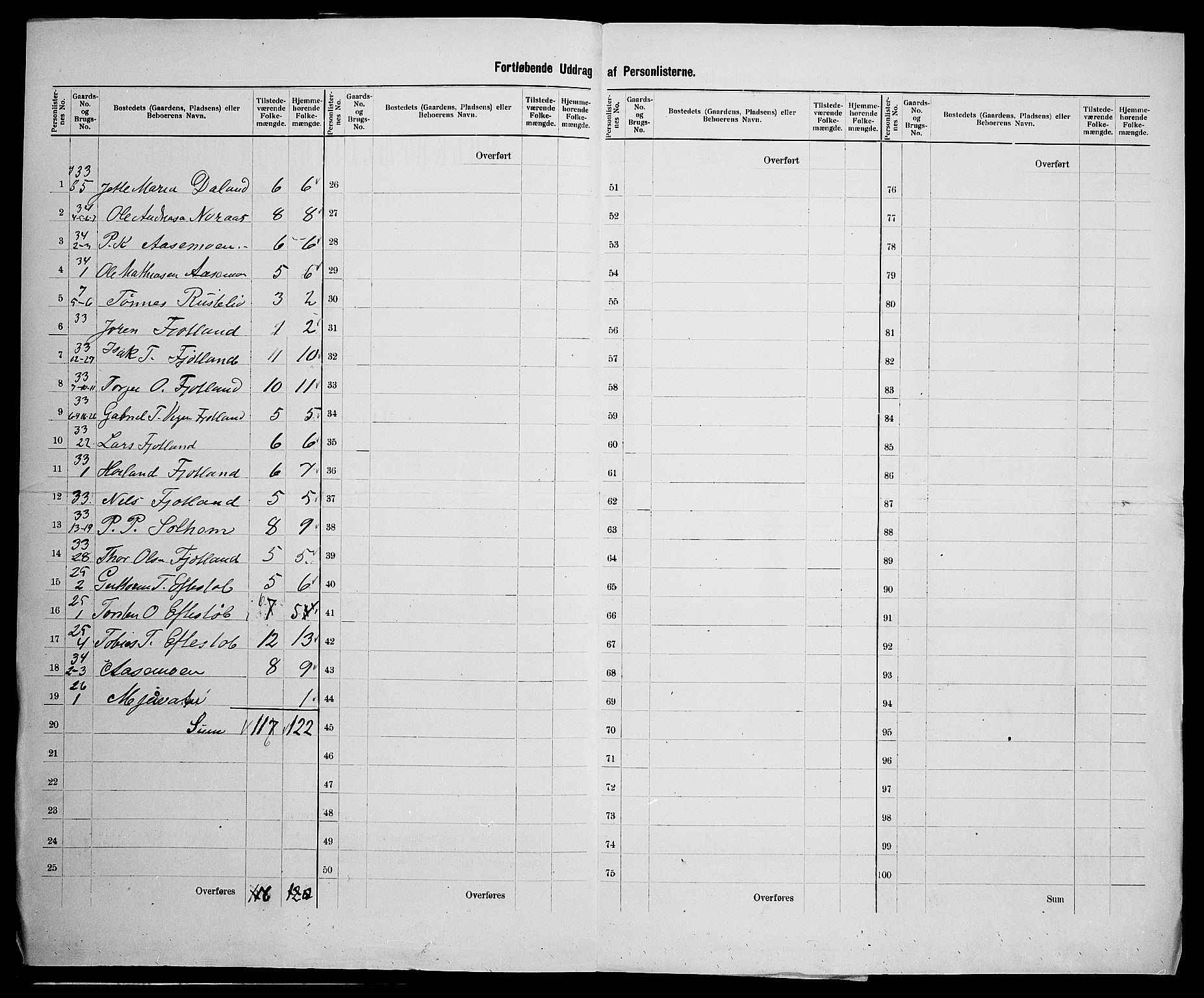 SAK, 1900 census for Fjotland, 1900, p. 26