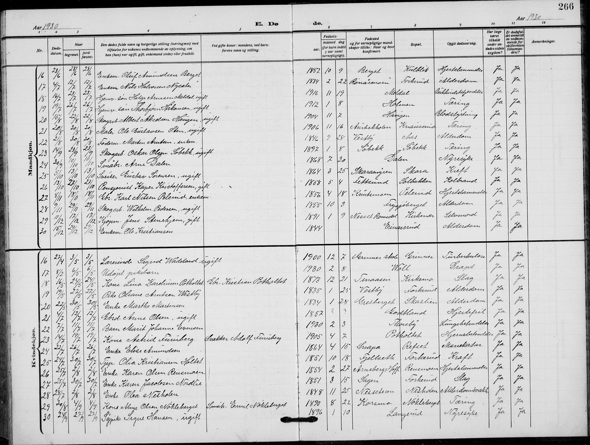 Grue prestekontor, SAH/PREST-036/H/Ha/Hab/L0008: Parish register (copy) no. 8, 1921-1934, p. 266