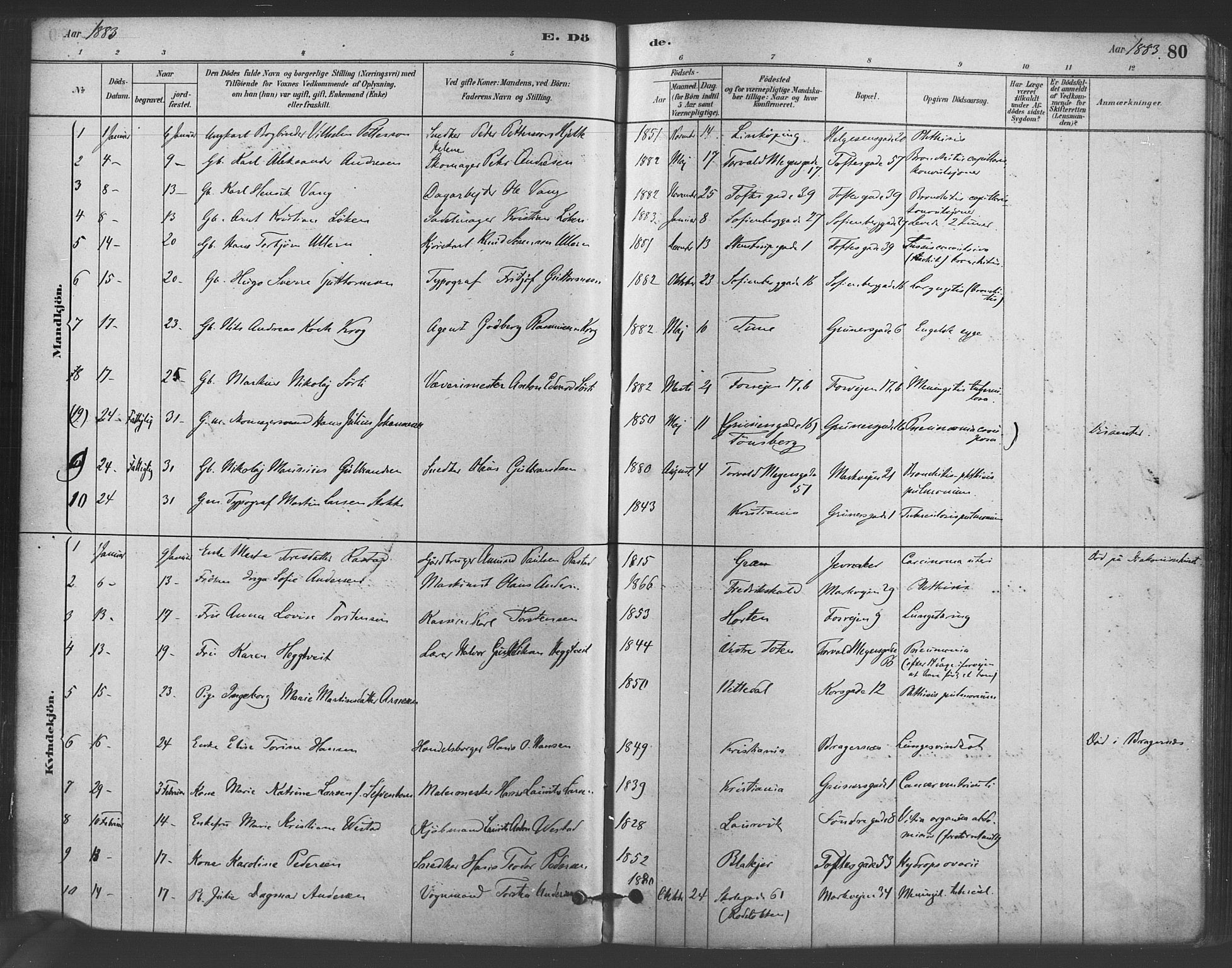 Paulus prestekontor Kirkebøker, SAO/A-10871/F/Fa/L0005: Parish register (official) no. 5, 1879-1889, p. 80