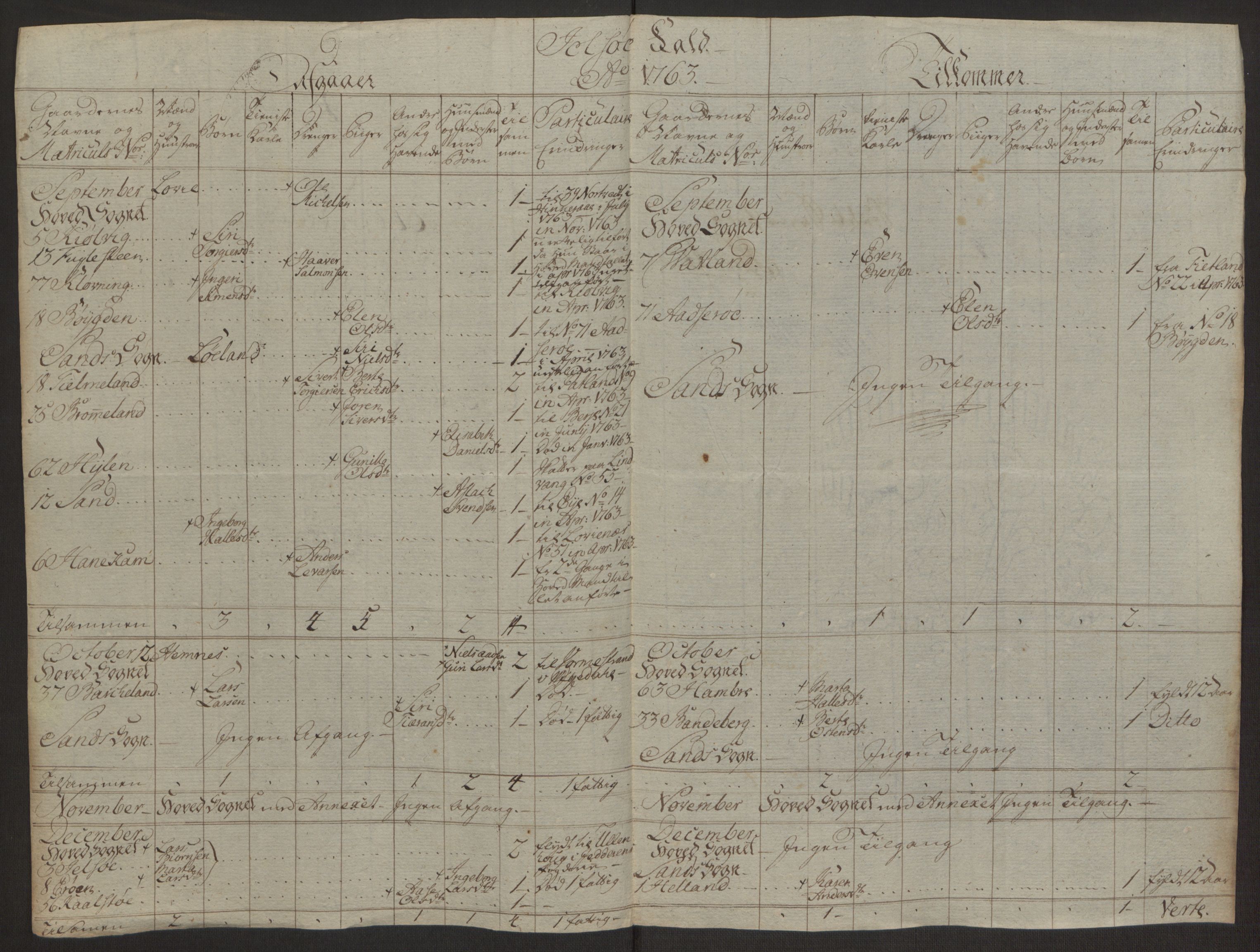 Rentekammeret inntil 1814, Realistisk ordnet avdeling, RA/EA-4070/Ol/L0016a: [Gg 10]: Ekstraskatten, 23.09.1762. Ryfylke, 1762-1768, p. 10