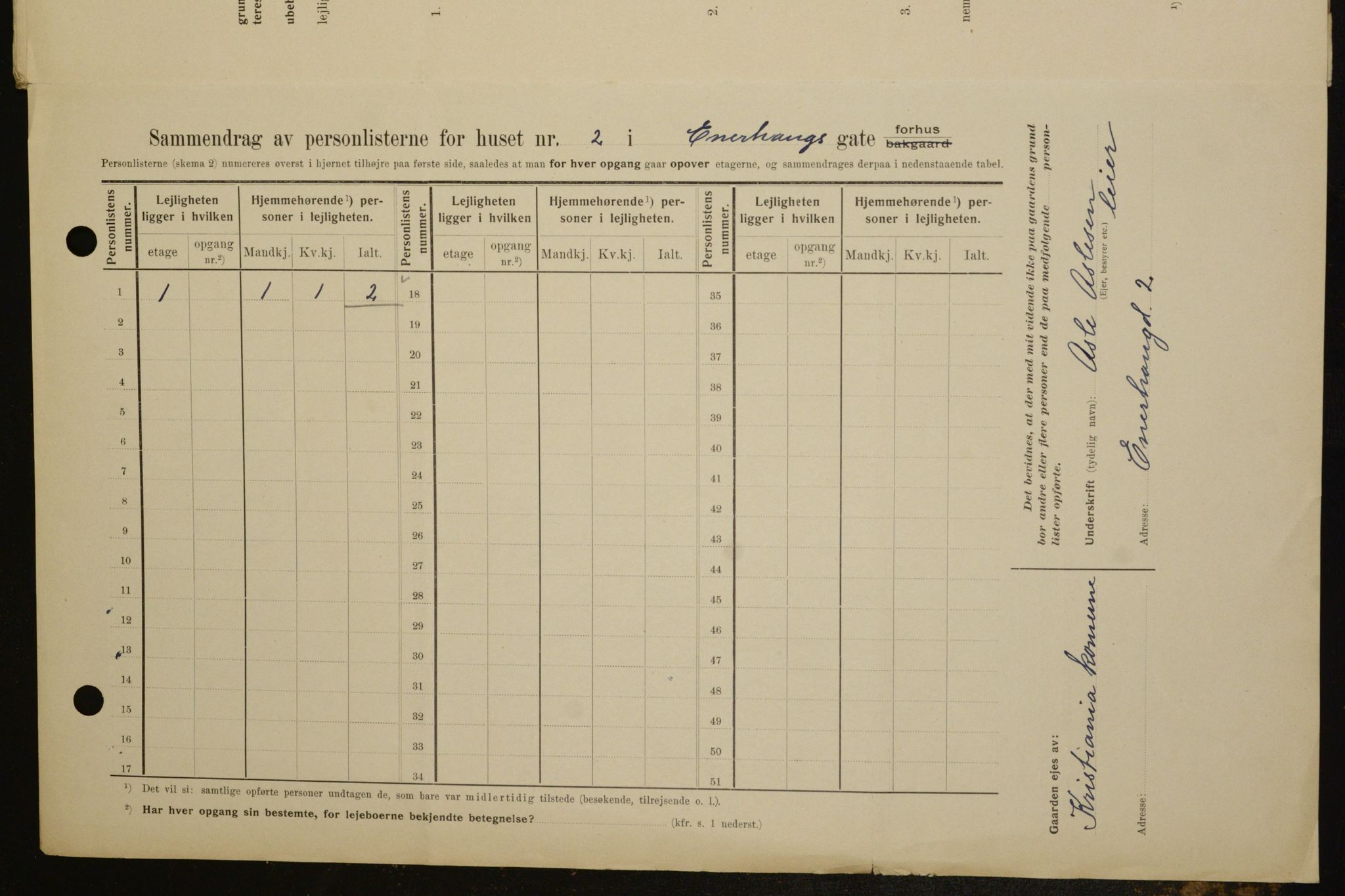 OBA, Municipal Census 1909 for Kristiania, 1909, p. 19408