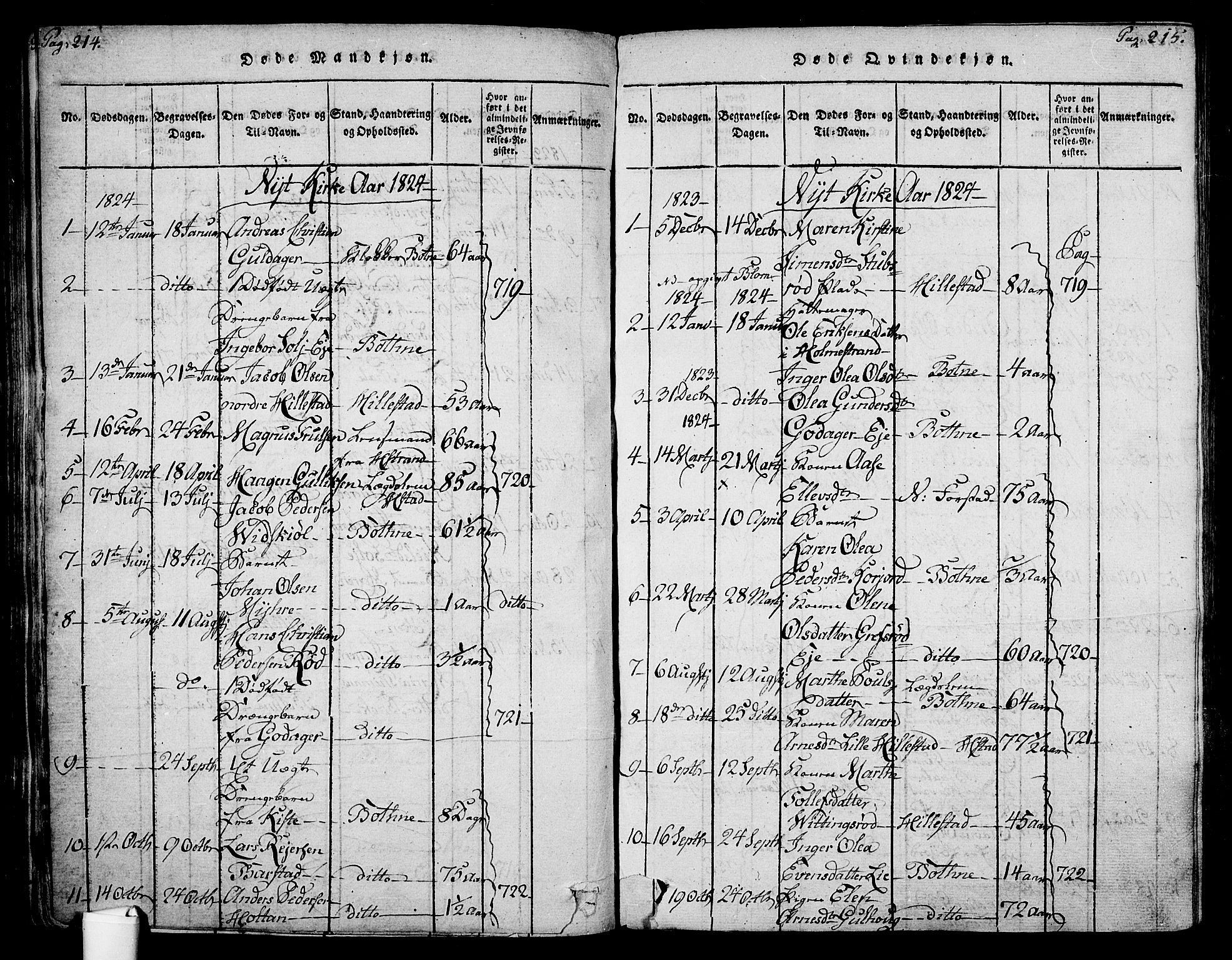 Botne kirkebøker, SAKO/A-340/F/Fa/L0005: Parish register (official) no. I 5, 1814-1836, p. 214-215