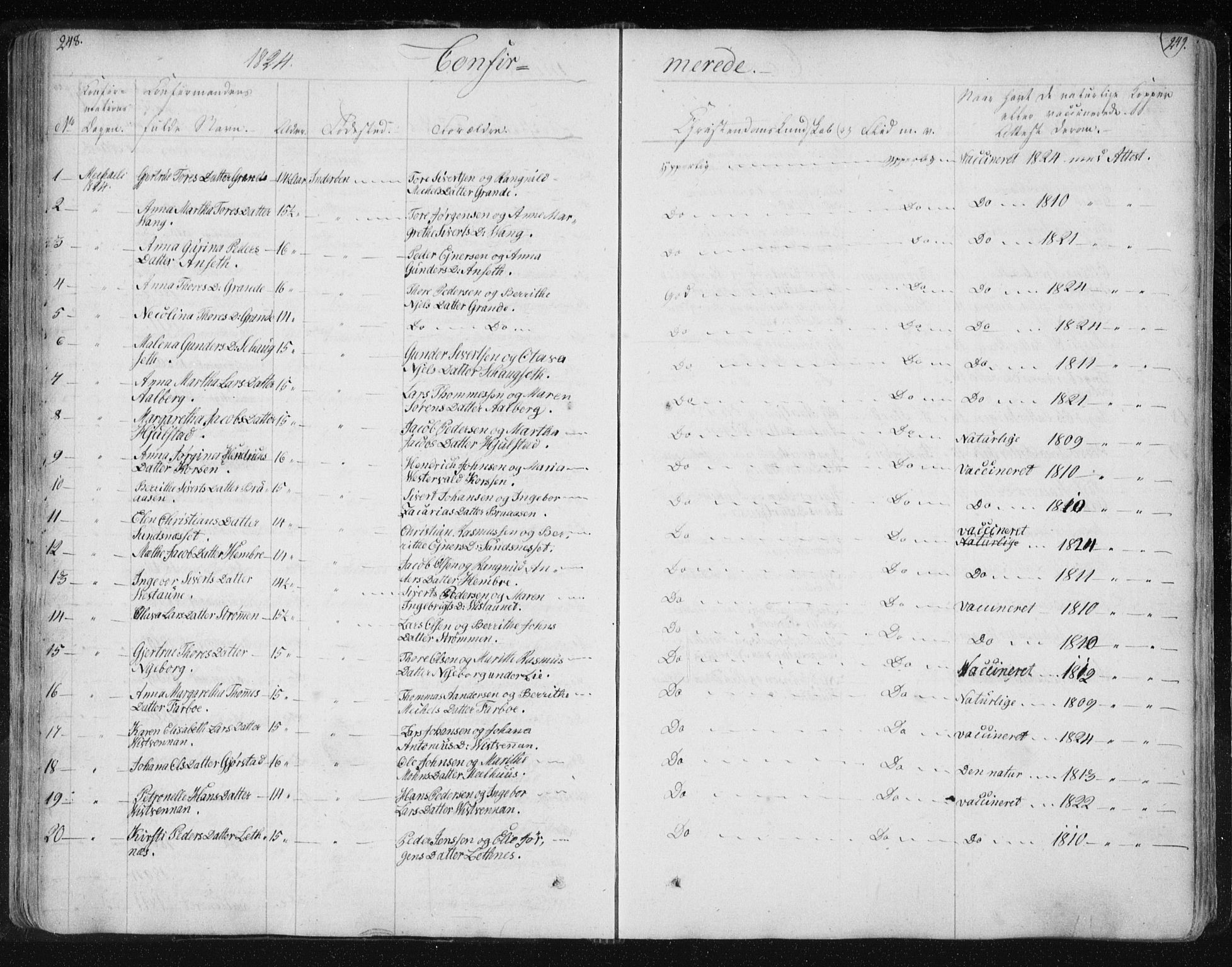 Ministerialprotokoller, klokkerbøker og fødselsregistre - Nord-Trøndelag, SAT/A-1458/730/L0276: Parish register (official) no. 730A05, 1822-1830, p. 248-249