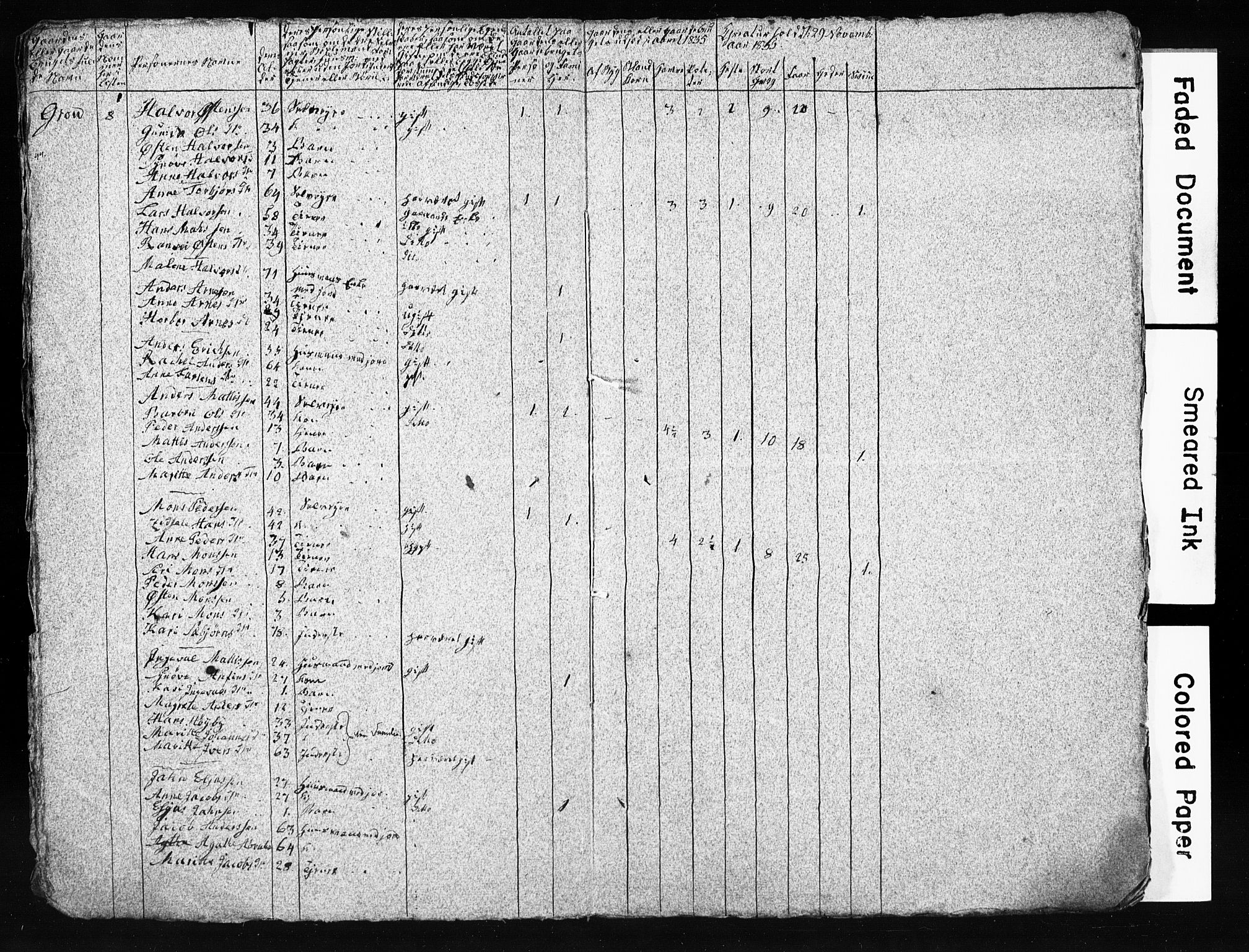 SAB, 1835 Census for 1221P Stord, 1835, p. 6