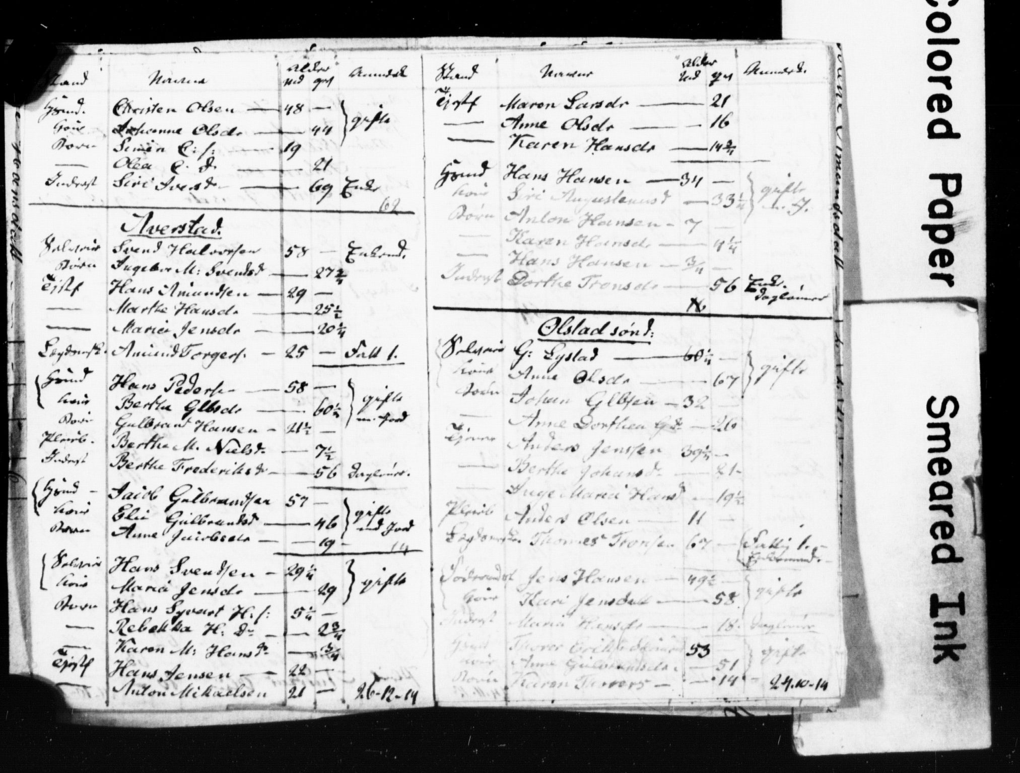 , Census 1845 for Ullensaker, 1845, p. 45