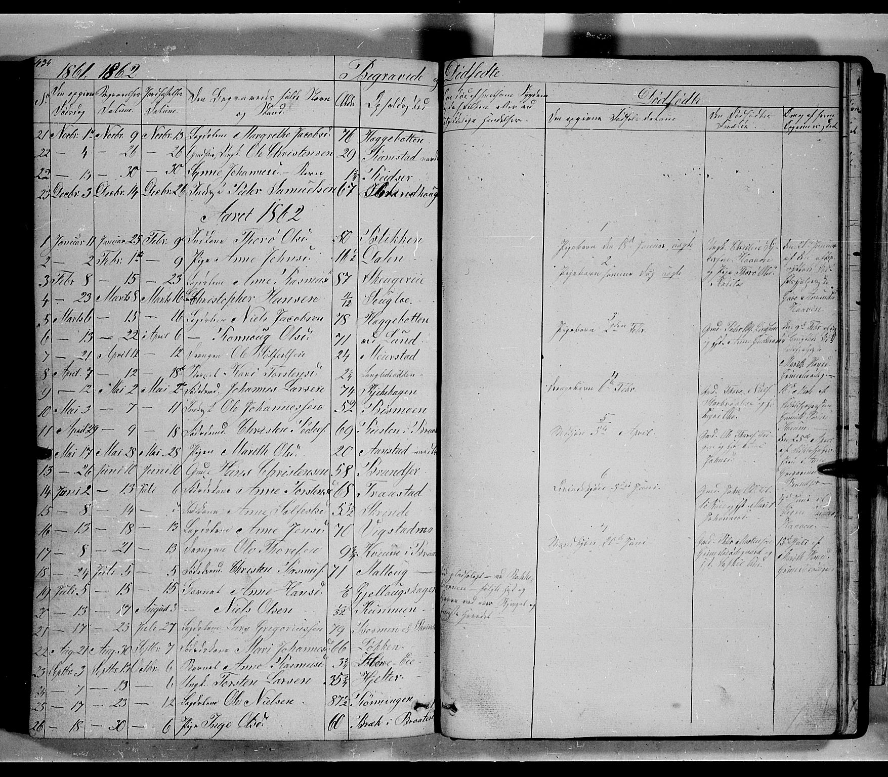 Lom prestekontor, SAH/PREST-070/L/L0004: Parish register (copy) no. 4, 1845-1864, p. 434-435