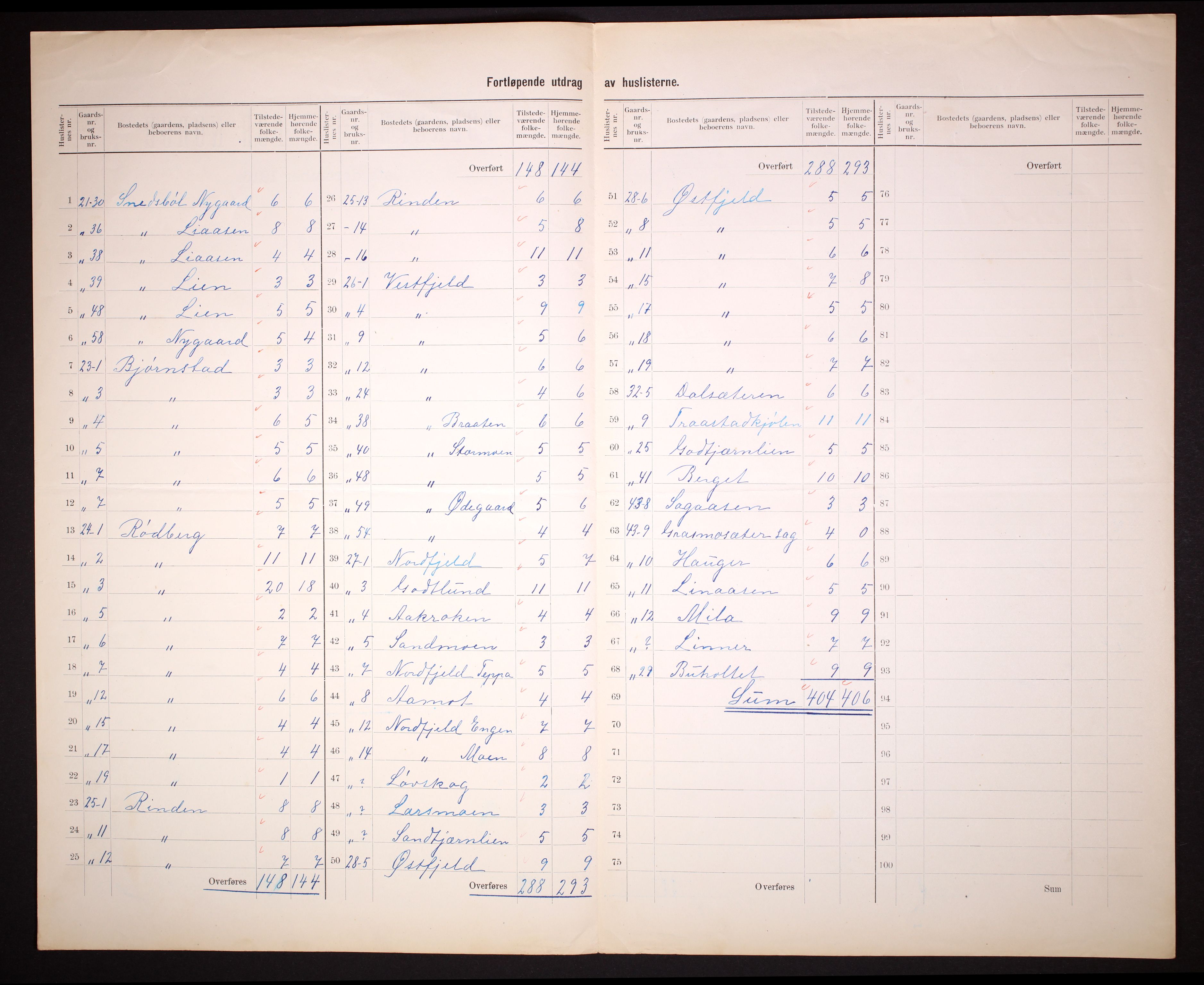 RA, 1910 census for Eidskog, 1910, p. 21