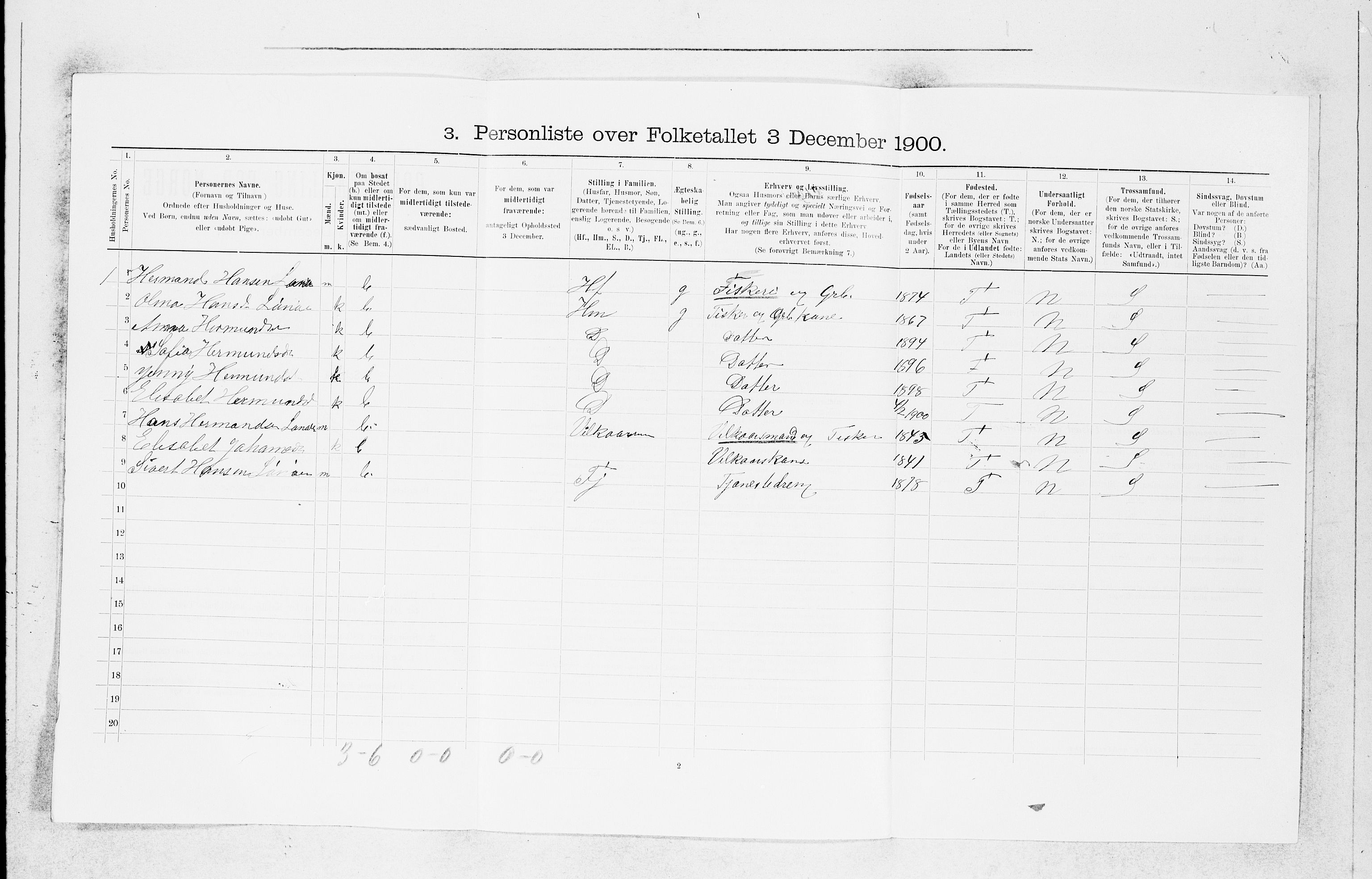 SAB, 1900 census for Fjell, 1900, p. 533
