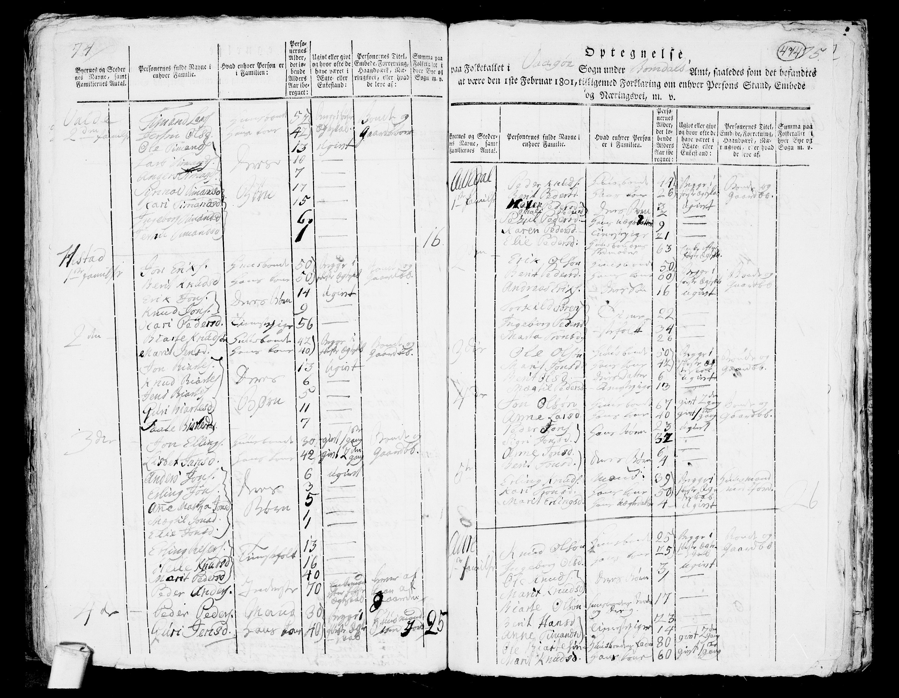 RA, 1801 census for 1545P Aukra, 1801, p. 473b-474a