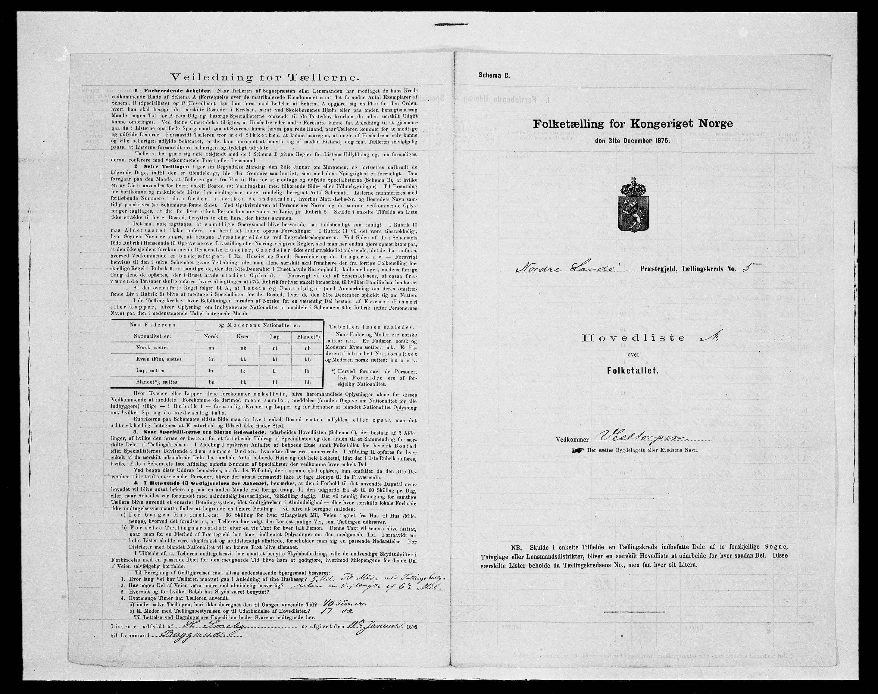 SAH, 1875 census for 0538P Nordre Land, 1875, p. 31