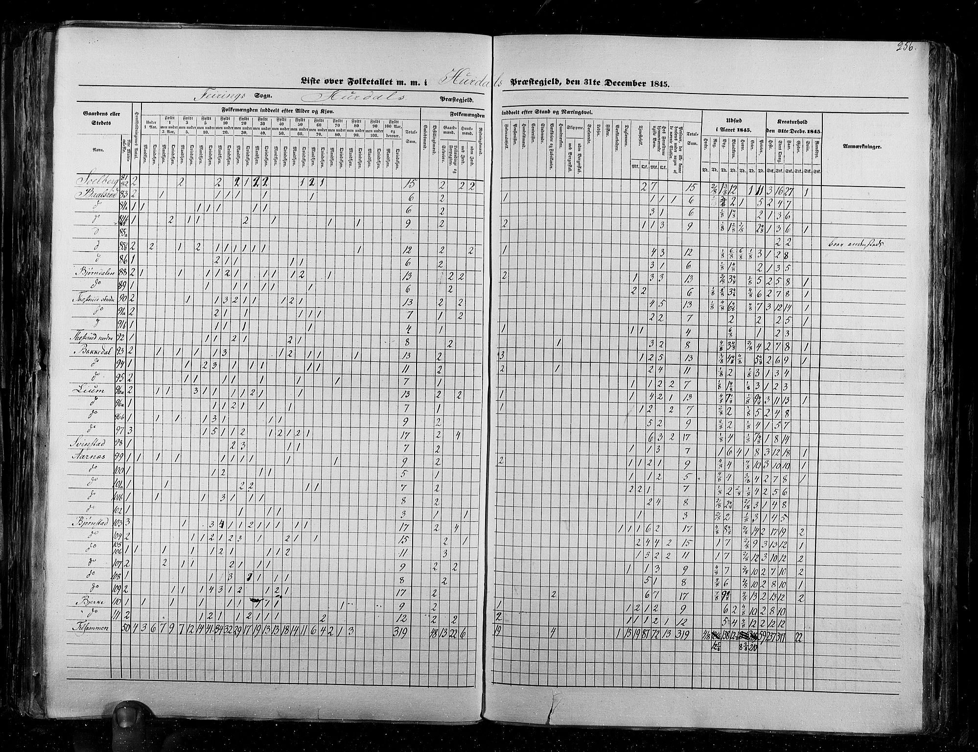 RA, Census 1845, vol. 2: Smålenenes amt og Akershus amt, 1845, p. 256