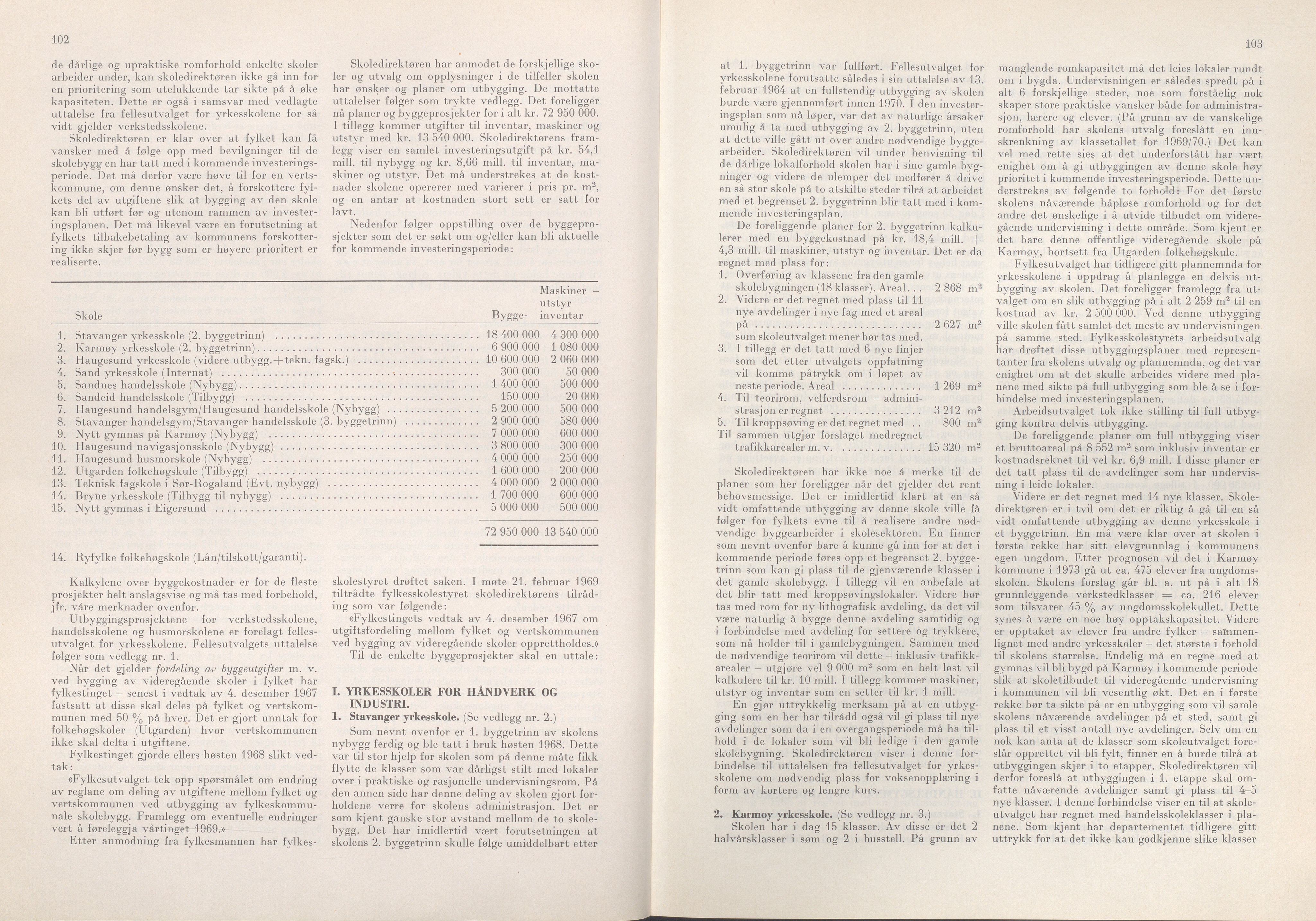 Rogaland fylkeskommune - Fylkesrådmannen , IKAR/A-900/A/Aa/Aaa/L0090: Møtebok , 1970, p. 102-103