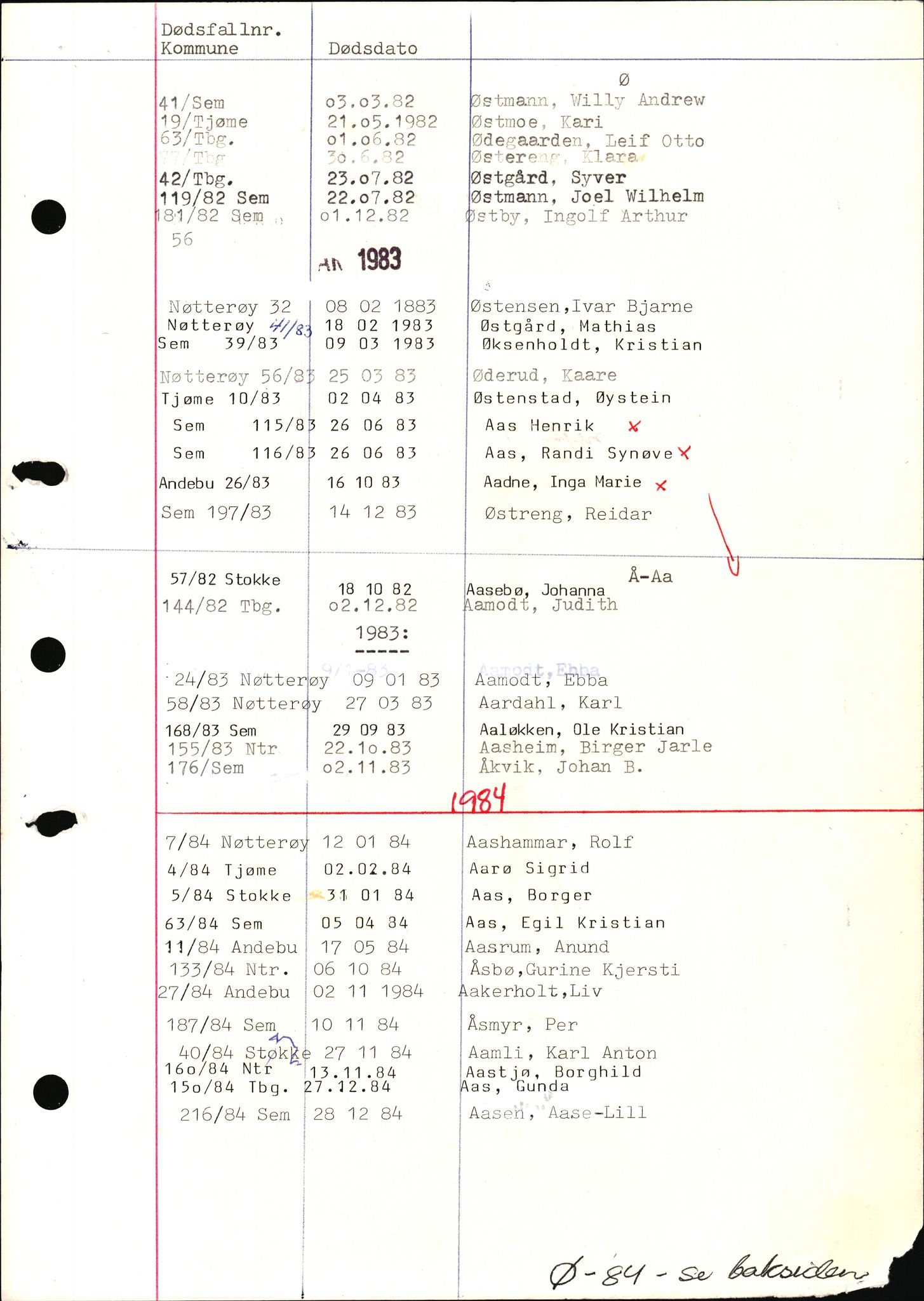 Tønsberg byrett, AV/SAKO-A-1398/H/Hb/L0001: Dødsfallsregister, 1982-1985, p. 141