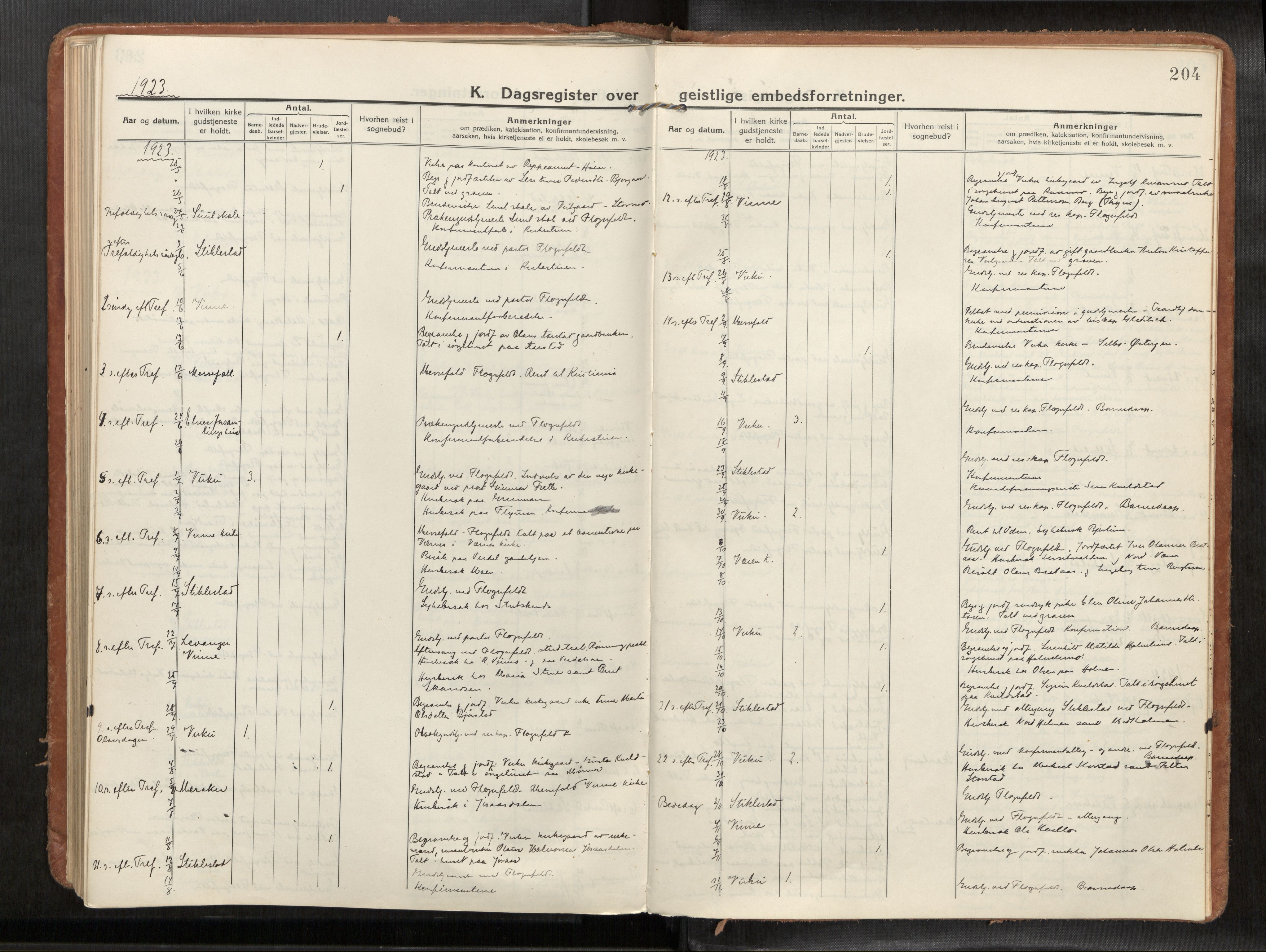 Verdal sokneprestkontor, SAT/A-1156/2/H/Haa/L0004: Parish register (official) no. 4, 1916-1928, p. 204