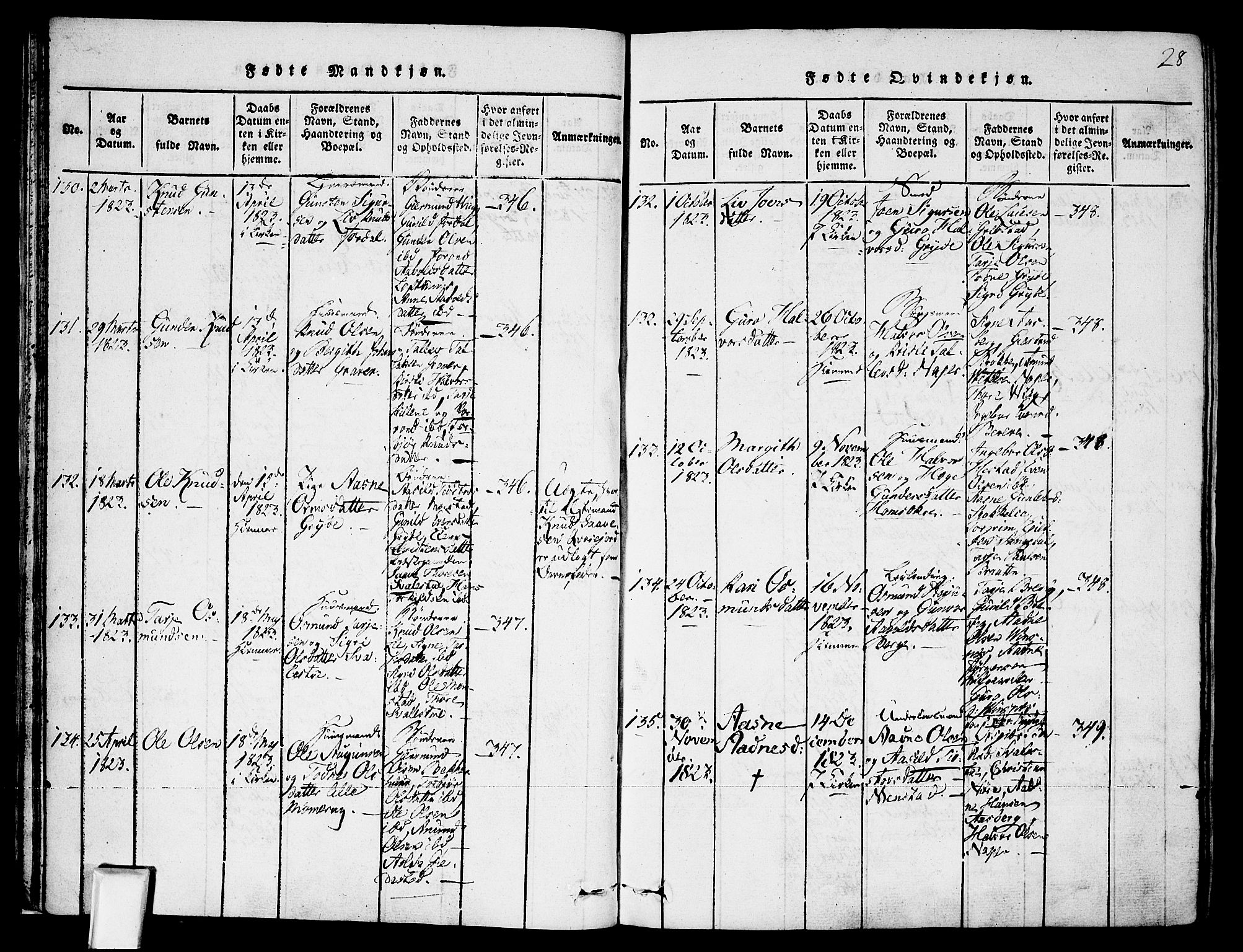 Fyresdal kirkebøker, SAKO/A-263/F/Fa/L0003: Parish register (official) no. I 3, 1815-1840, p. 28