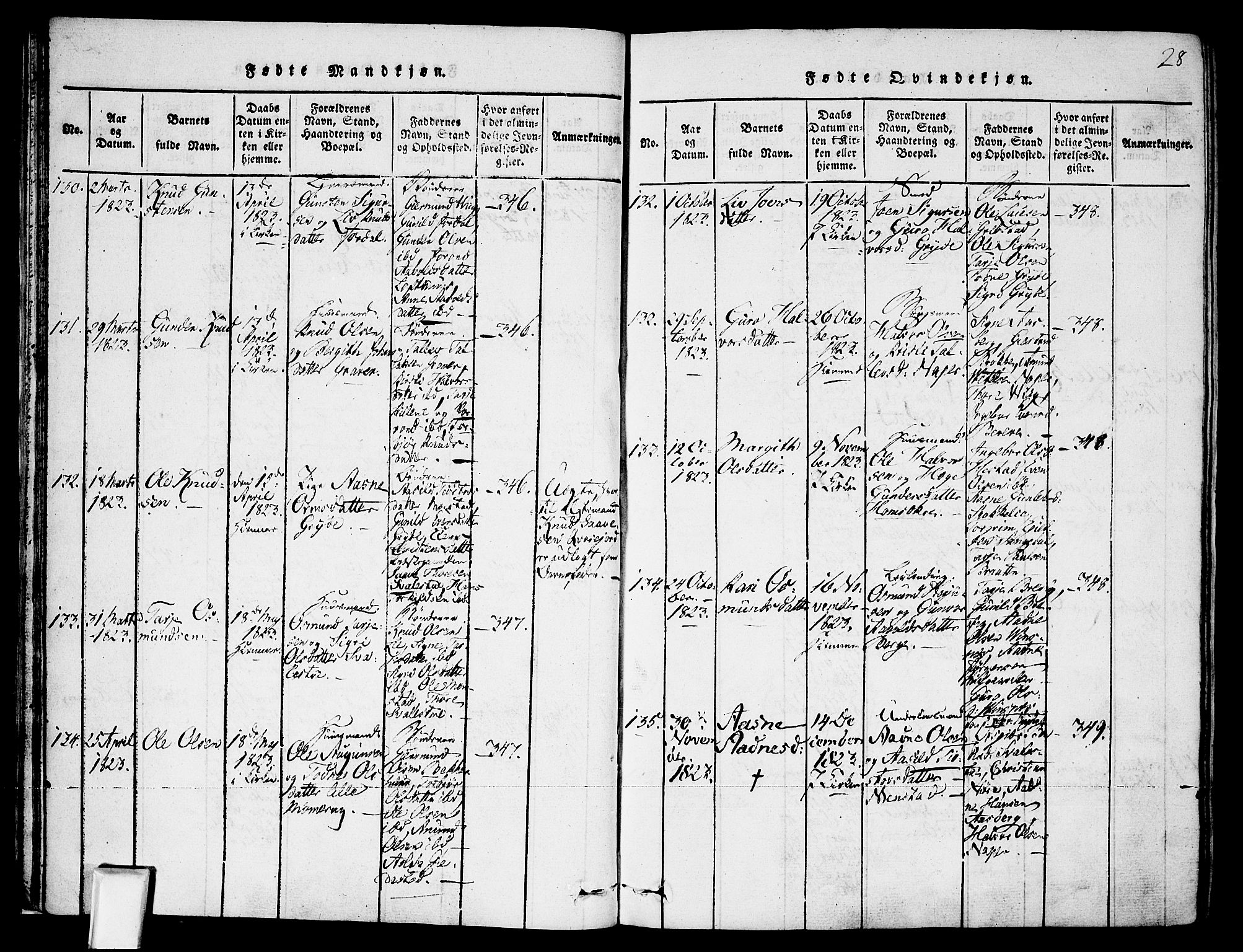 Fyresdal kirkebøker, AV/SAKO-A-263/F/Fa/L0003: Parish register (official) no. I 3, 1815-1840, p. 28