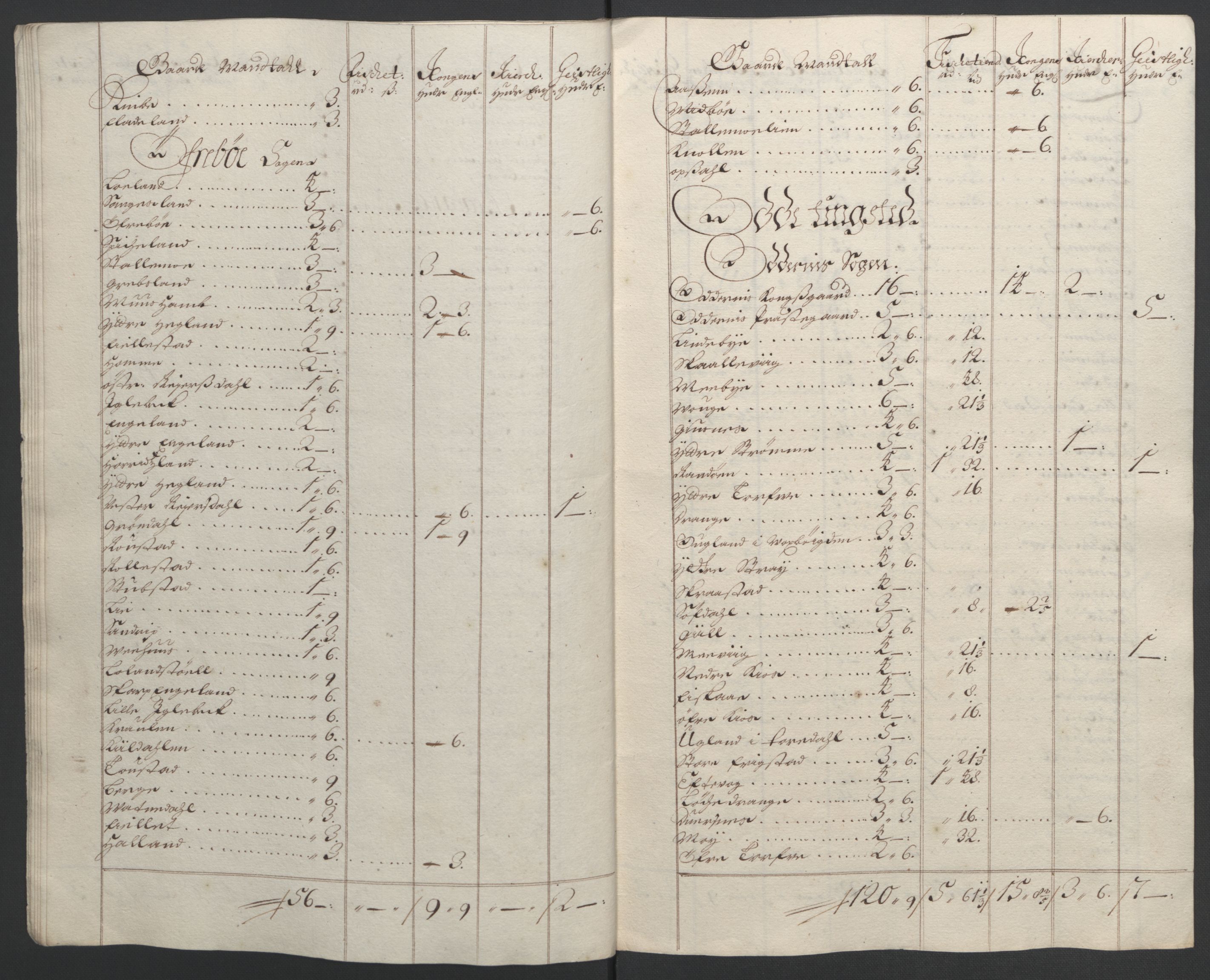 Rentekammeret inntil 1814, Reviderte regnskaper, Fogderegnskap, AV/RA-EA-4092/R43/L2545: Fogderegnskap Lista og Mandal, 1694-1695, p. 86