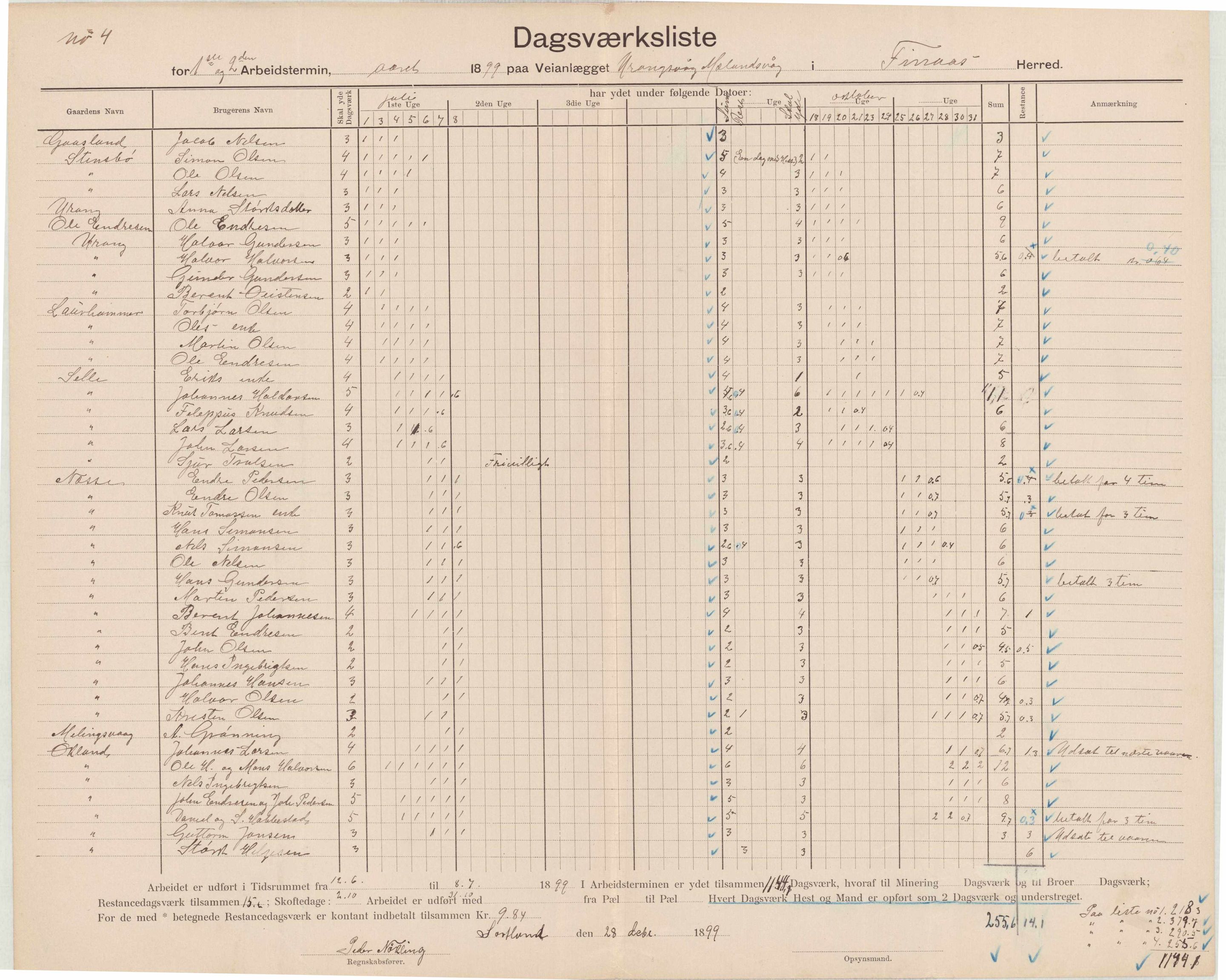 Finnaas kommune. Formannskapet, IKAH/1218a-021/E/Ea/L0002/0001: Rekneskap for veganlegg / Rekneskap for veganlegget Urangsvåg - Mælandsvåg, 1898-1900, p. 65