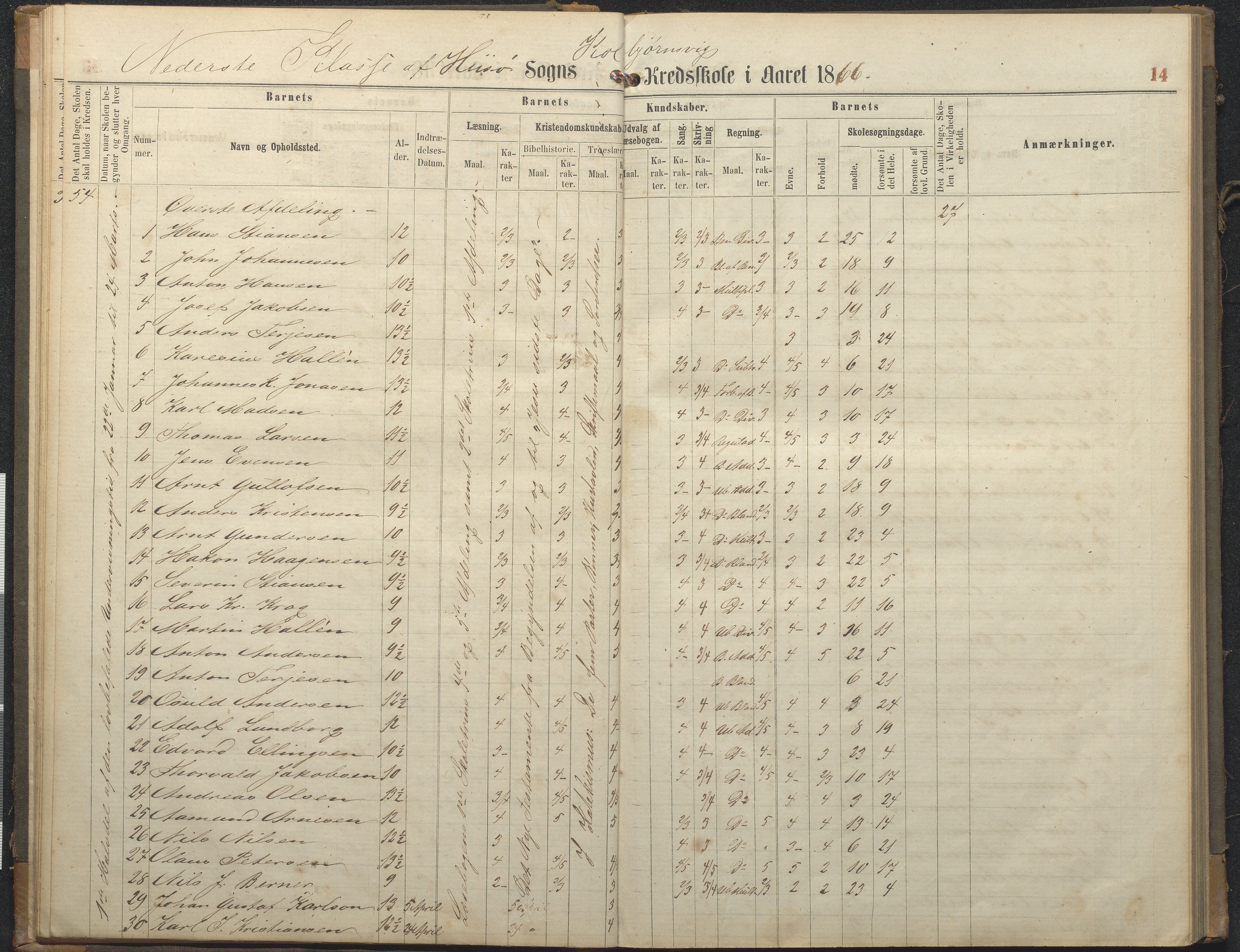 Hisøy kommune frem til 1991, AAKS/KA0922-PK/32/L0006: Skoleprotokoll, 1863-1887, p. 14