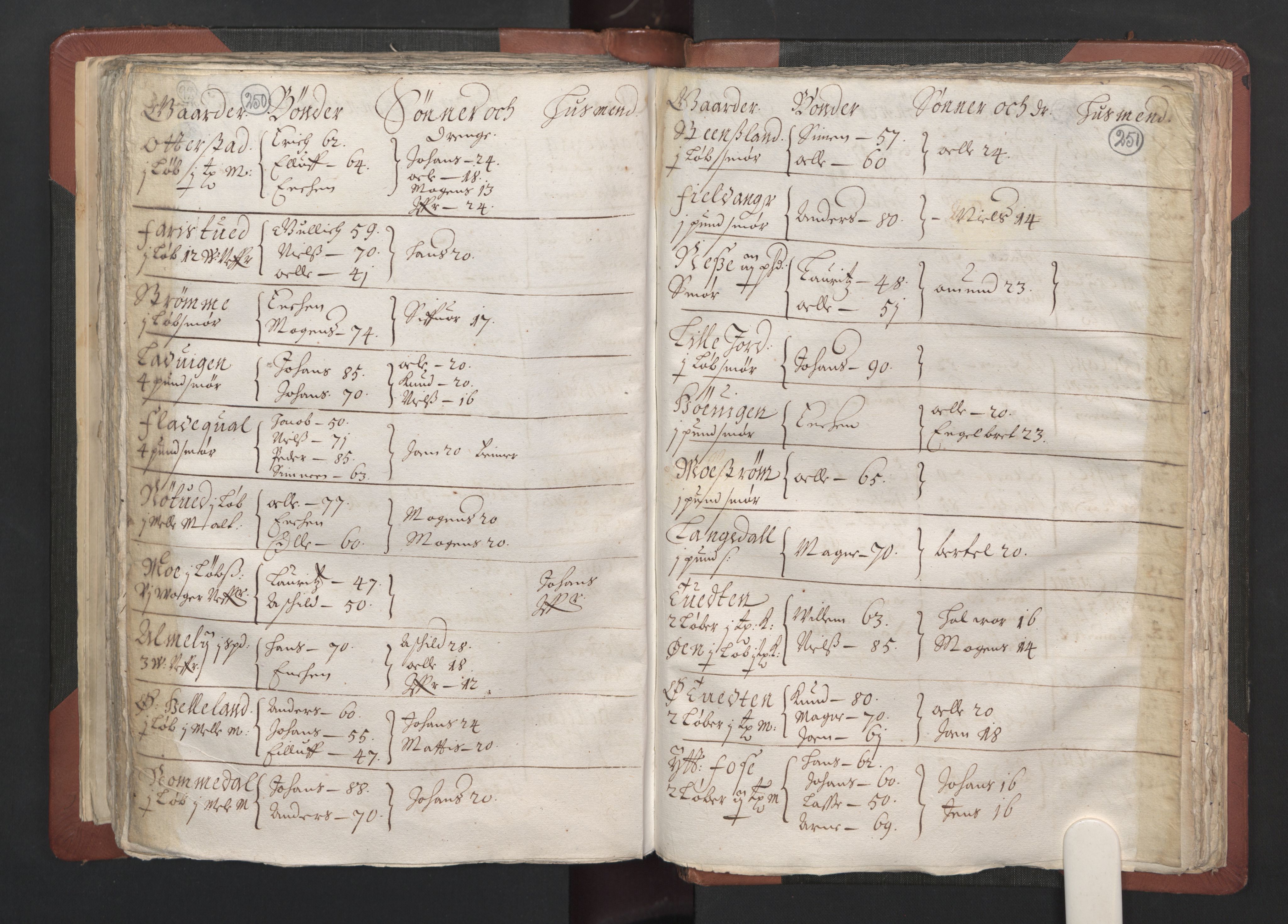 RA, Bailiff's Census 1664-1666, no. 13: Nordhordland fogderi and Sunnhordland fogderi, 1665, p. 250-251