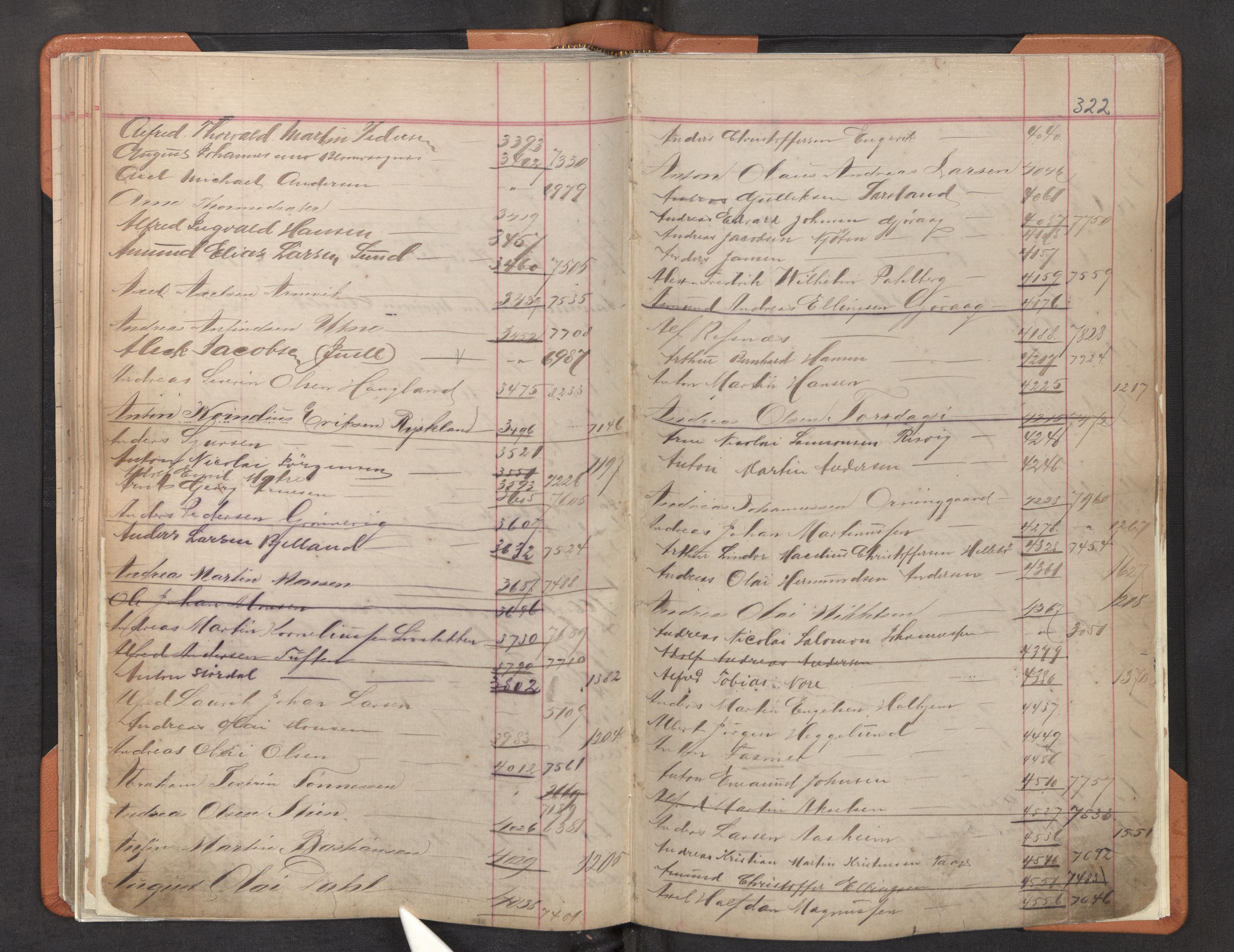 Innrulleringssjefen i Bergen, AV/SAB-A-100050/F/Fa/L0002: Register til annotasjons-hovedrulle for Bergen krets L - Å, 1869-1897