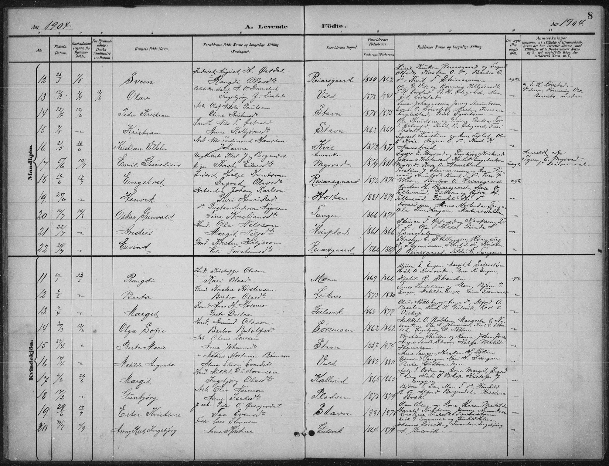 Nes kirkebøker, AV/SAKO-A-236/G/Gb/L0001: Parish register (copy) no. II 1, 1901-1939, p. 8