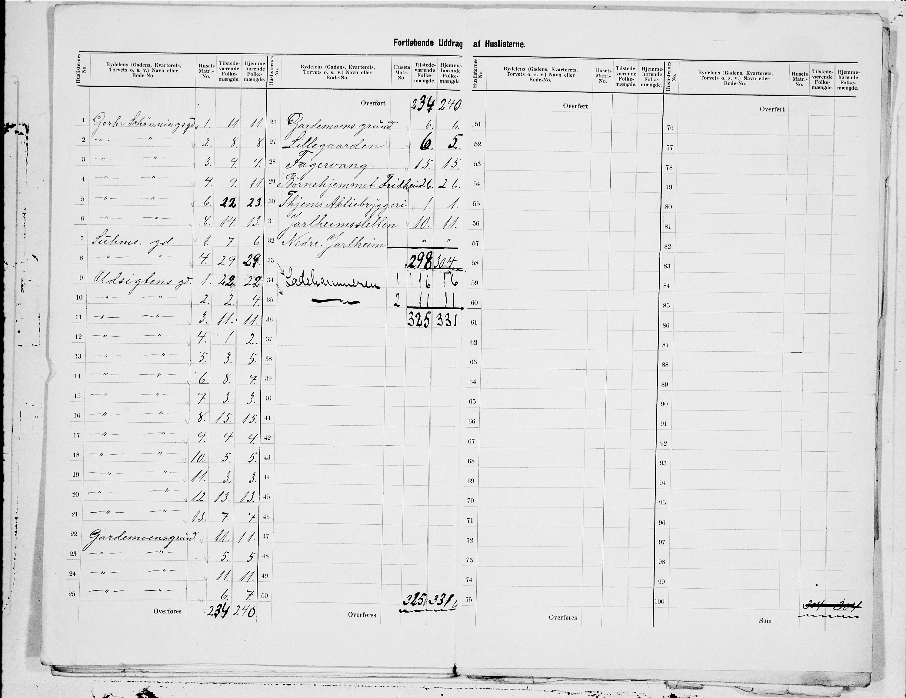 SAT, 1900 census for Trondheim, 1900, p. 164