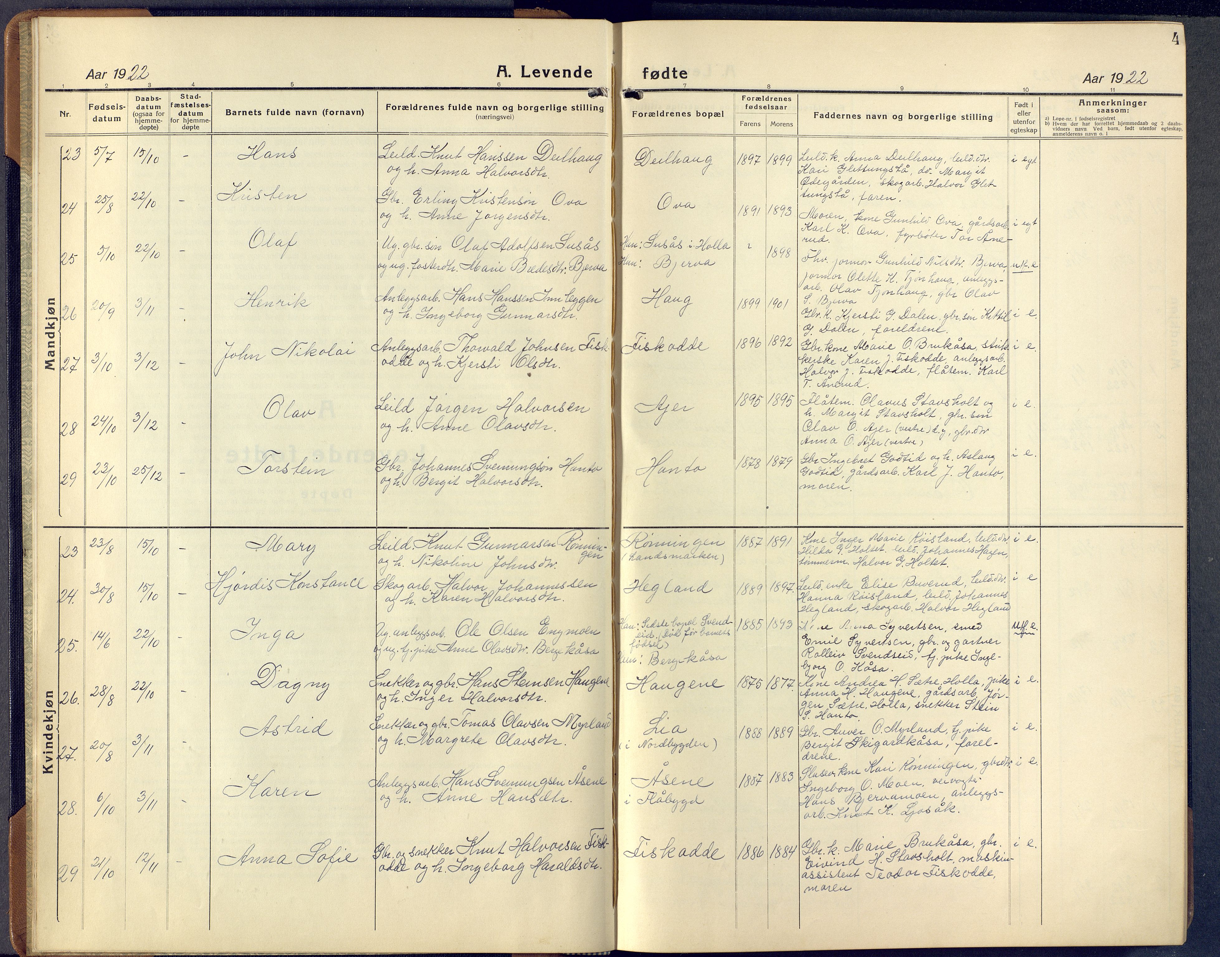 Lunde kirkebøker, SAKO/A-282/F/Fa/L0006: Parish register (official) no. I 6, 1922-1940, p. 4