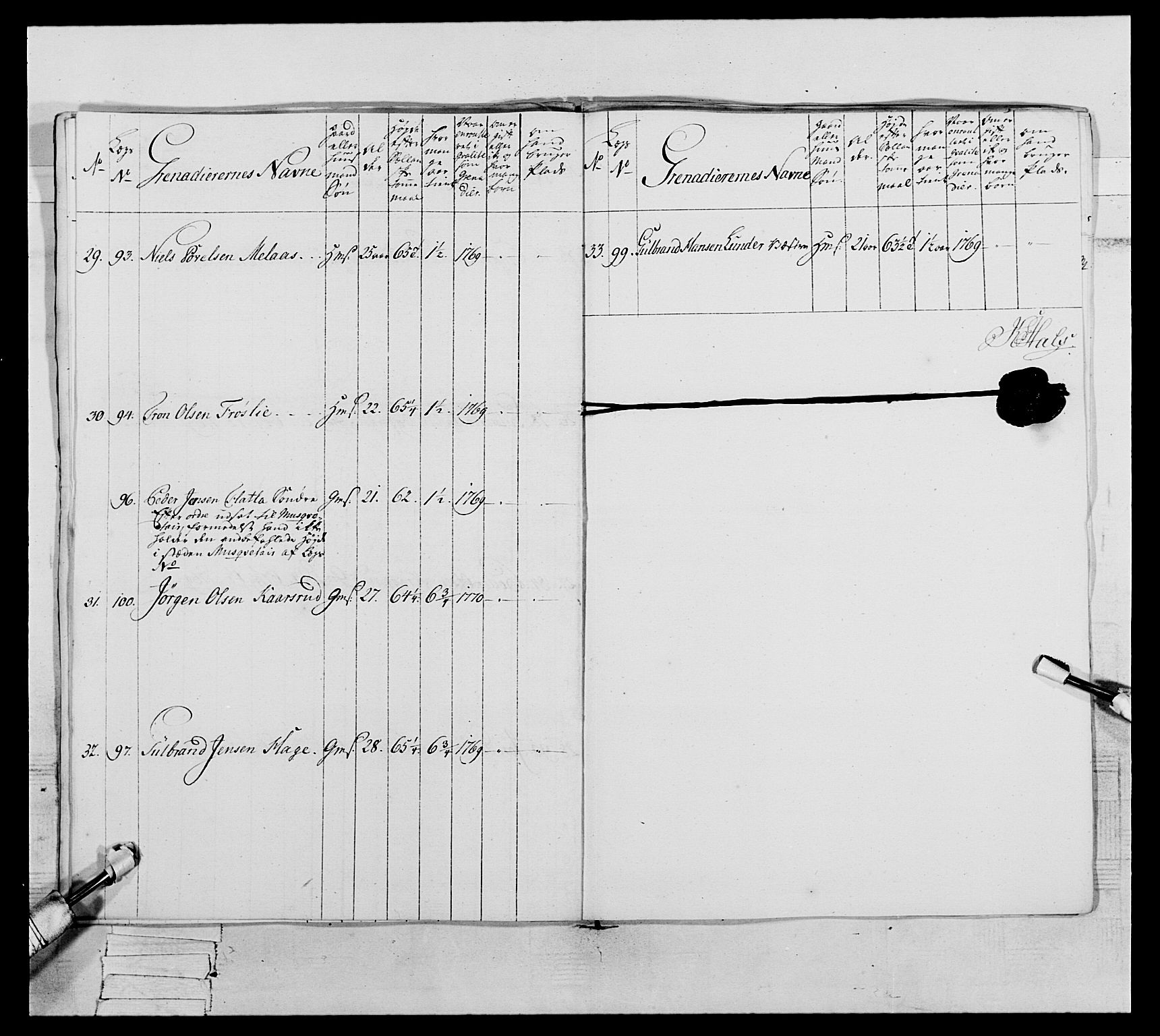 Generalitets- og kommissariatskollegiet, Det kongelige norske kommissariatskollegium, AV/RA-EA-5420/E/Eh/L0062: 2. Opplandske nasjonale infanteriregiment, 1769-1773, p. 49