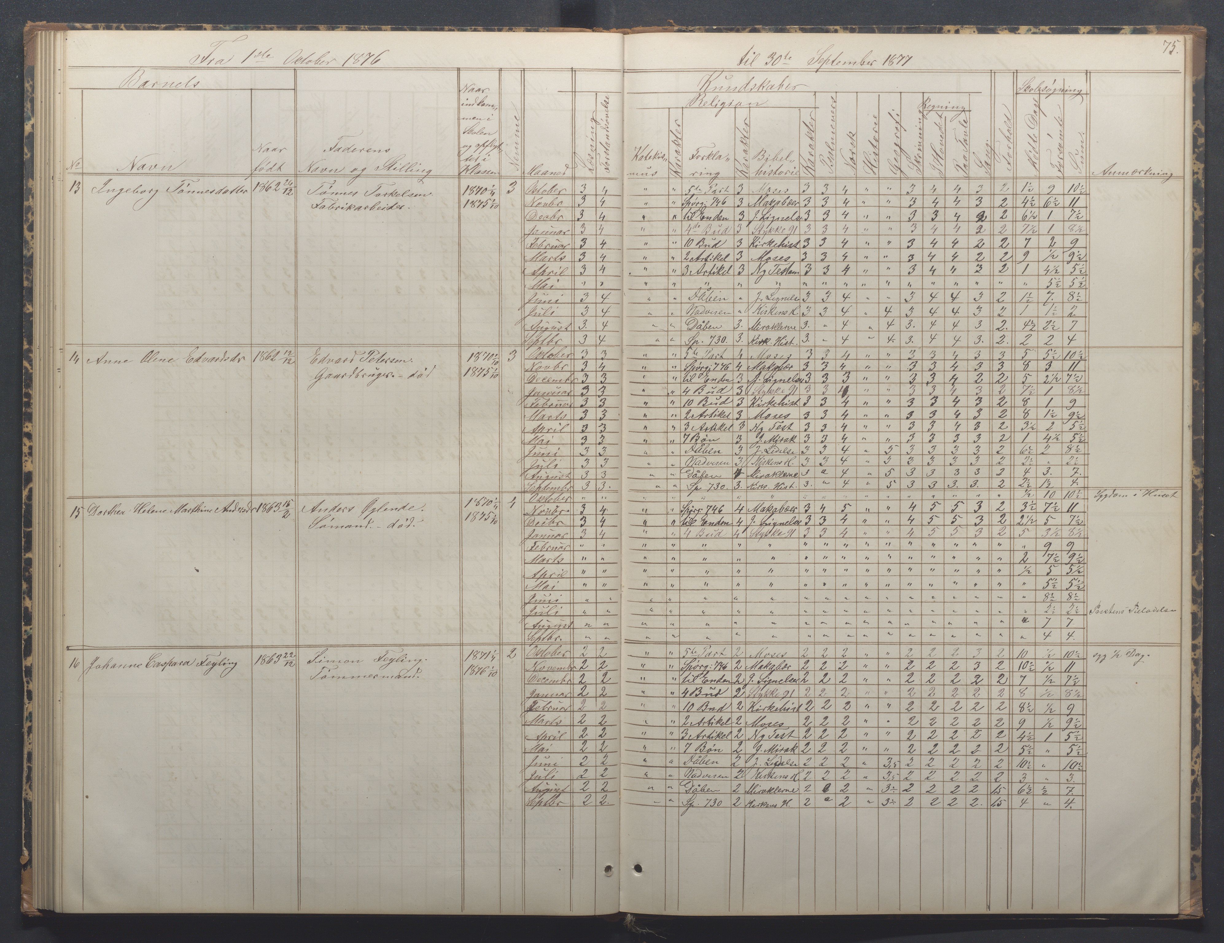 Egersund kommune (Ladested) - Egersund almueskole/folkeskole, IKAR/K-100521/H/L0014: Skoleprotokoll - Almueskolen, 4. klasse, 1872-1877, p. 75