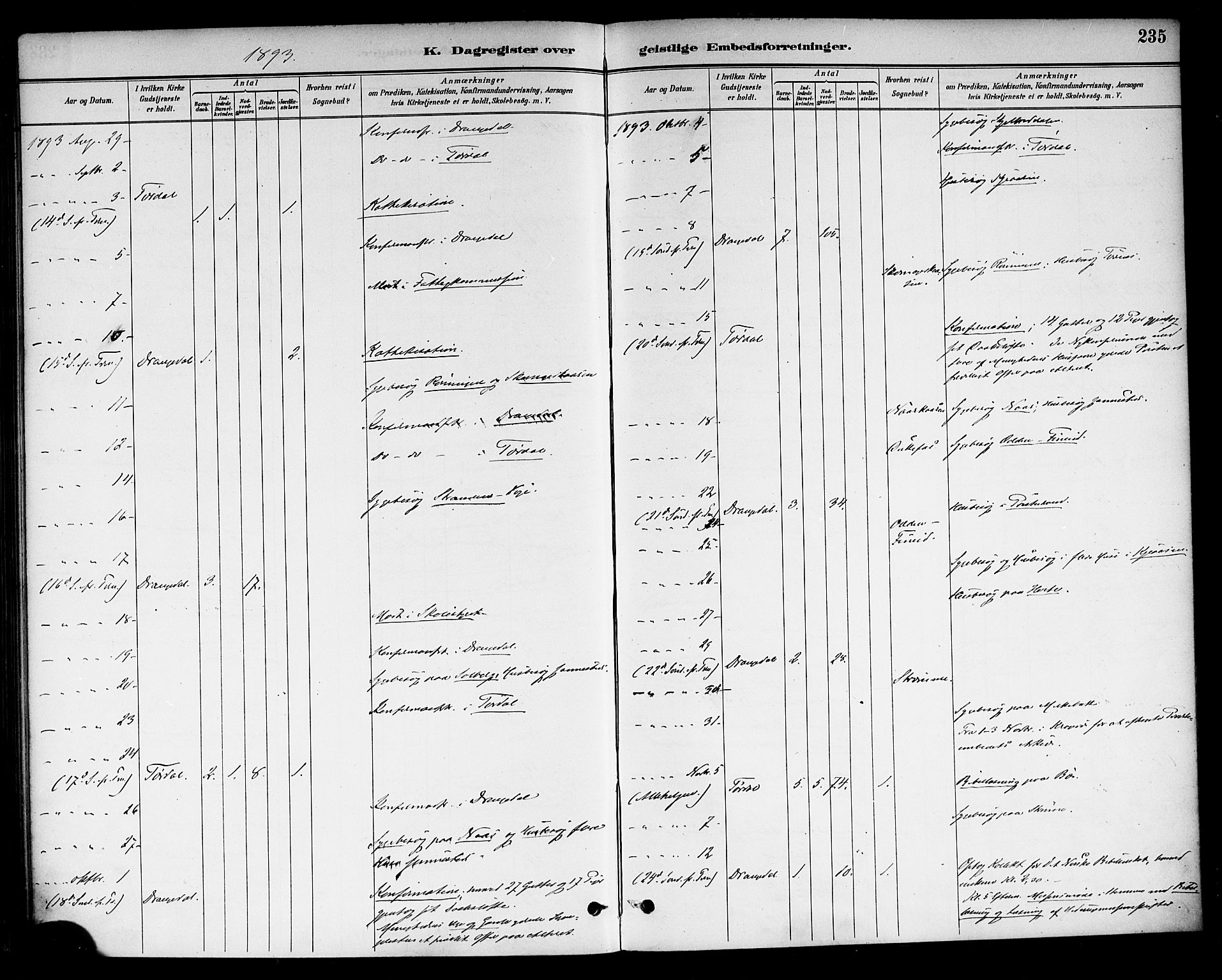 Drangedal kirkebøker, SAKO/A-258/F/Fa/L0011: Parish register (official) no. 11 /1, 1885-1894, p. 235
