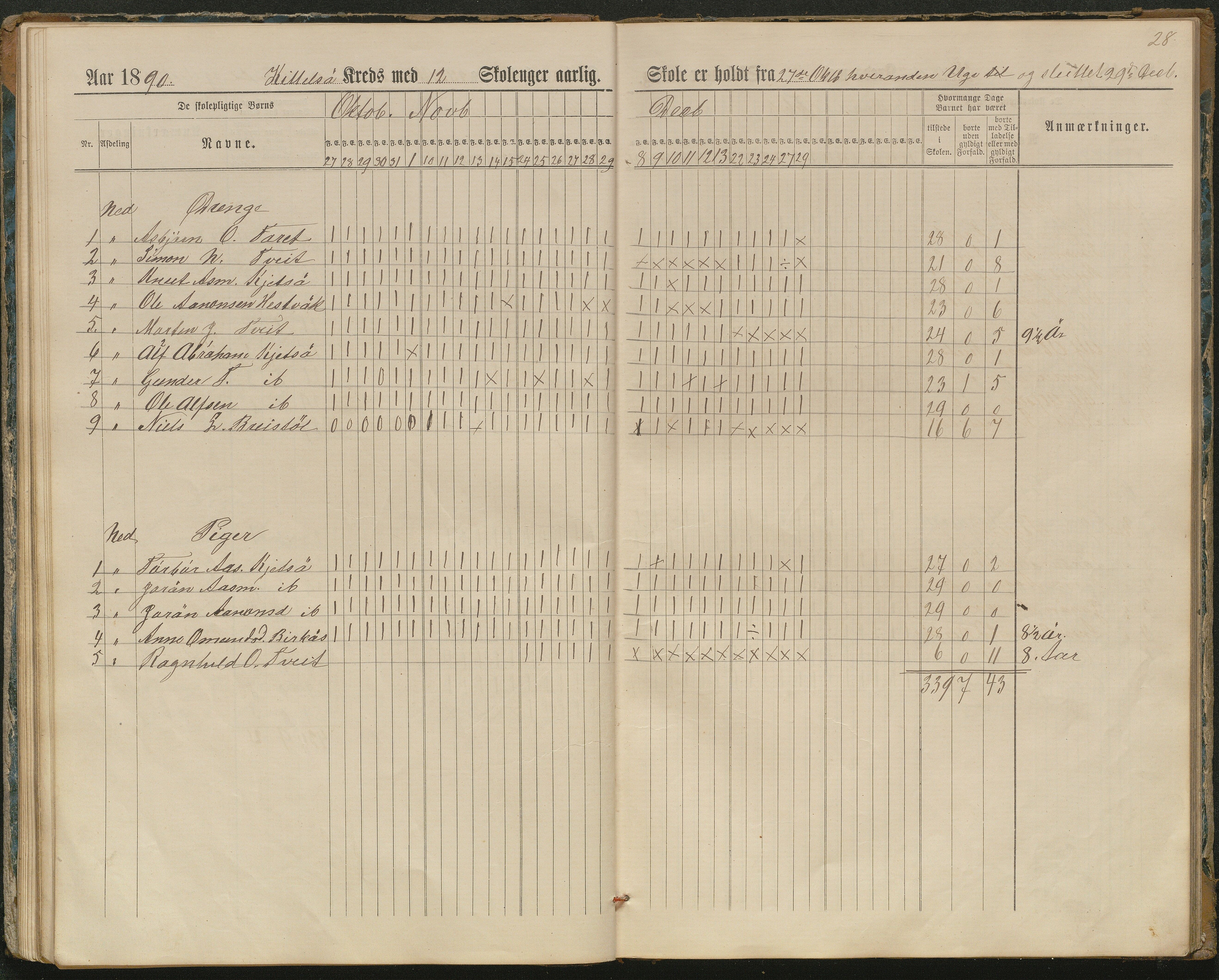 Hornnes kommune, Kjetså, Fennefoss skolekrets, AAKS/KA0936-550c/F1/L0002: Skoleprotokoll. Kjetså og Fennefoss, 1884-1896, p. 28