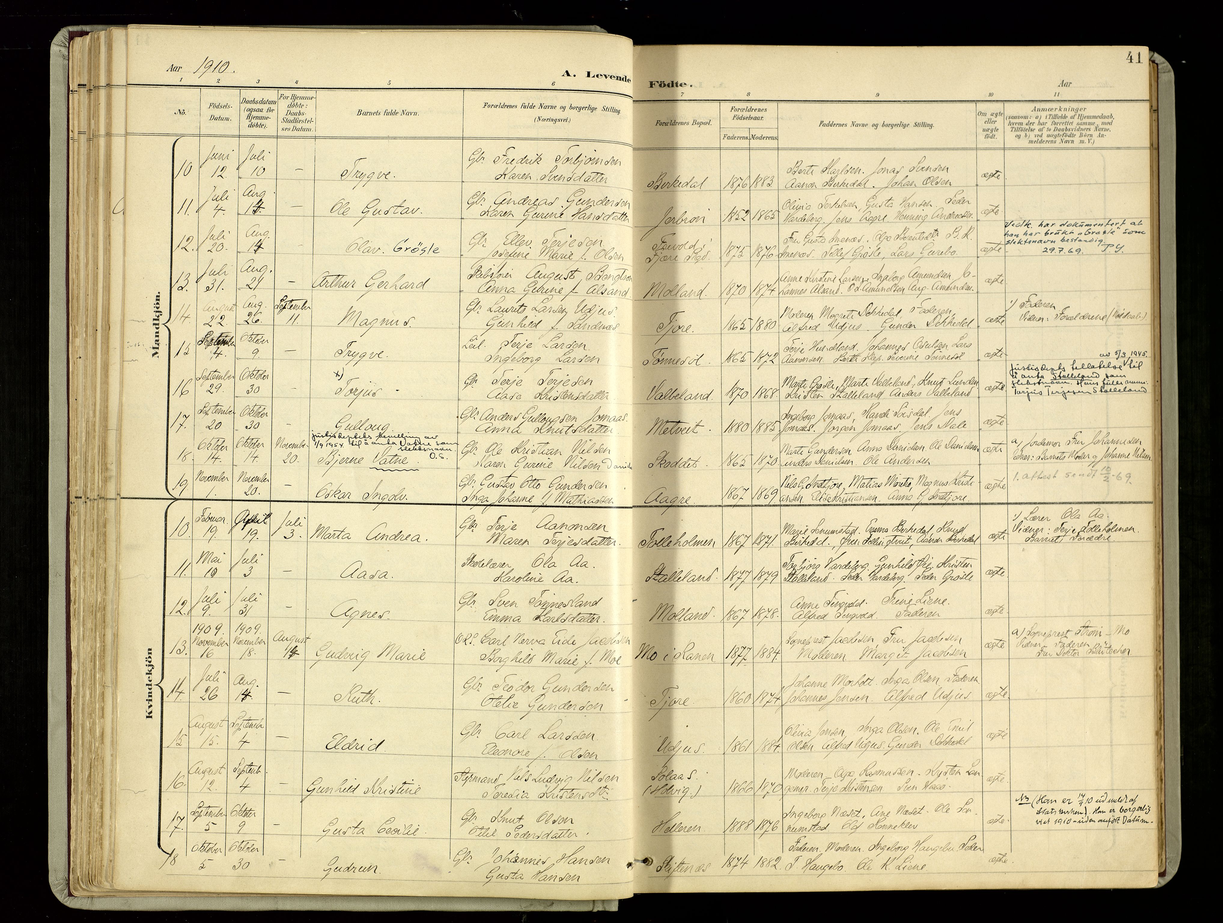 Hommedal sokneprestkontor, SAK/1111-0023/F/Fa/Fab/L0007: Parish register (official) no. A 7, 1898-1924, p. 41