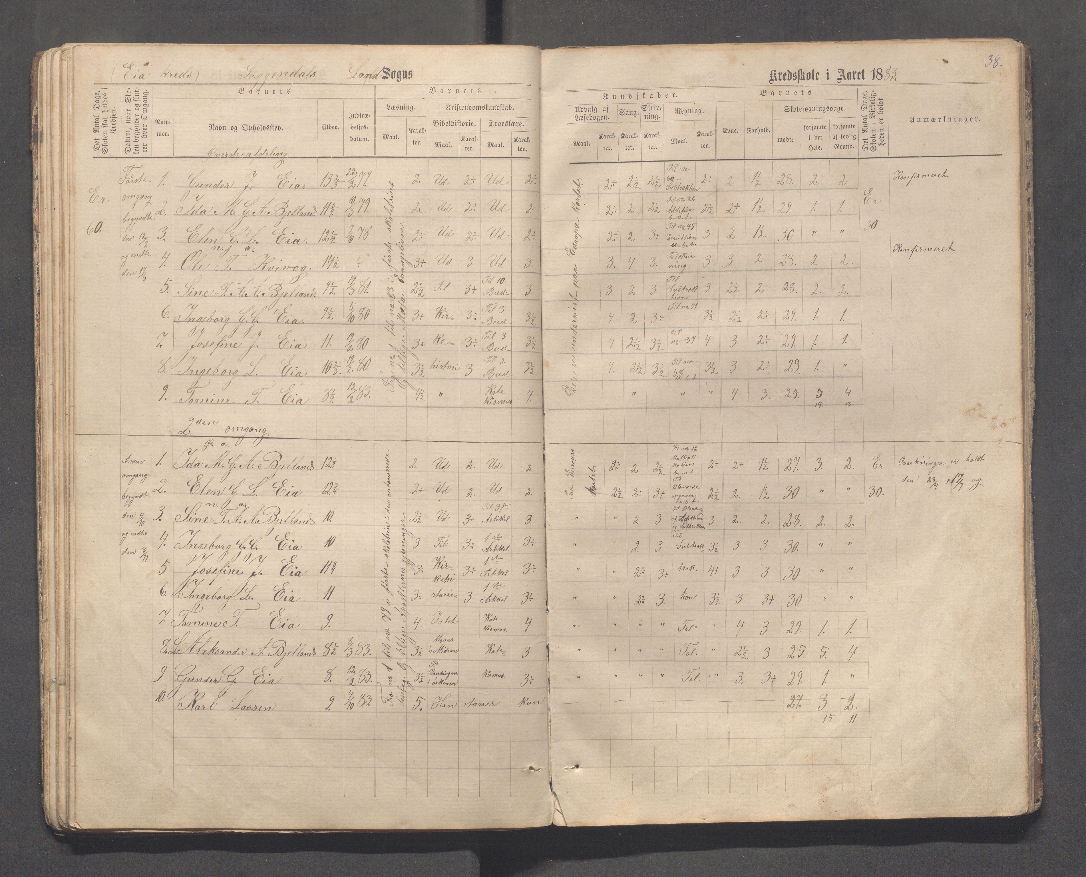 Sokndal kommune- Skolestyret/Skolekontoret, IKAR/K-101142/H/L0013: Skoleprotokoll - Netland, Eia, Vinje, Refsland, 1876-1893, p. 38