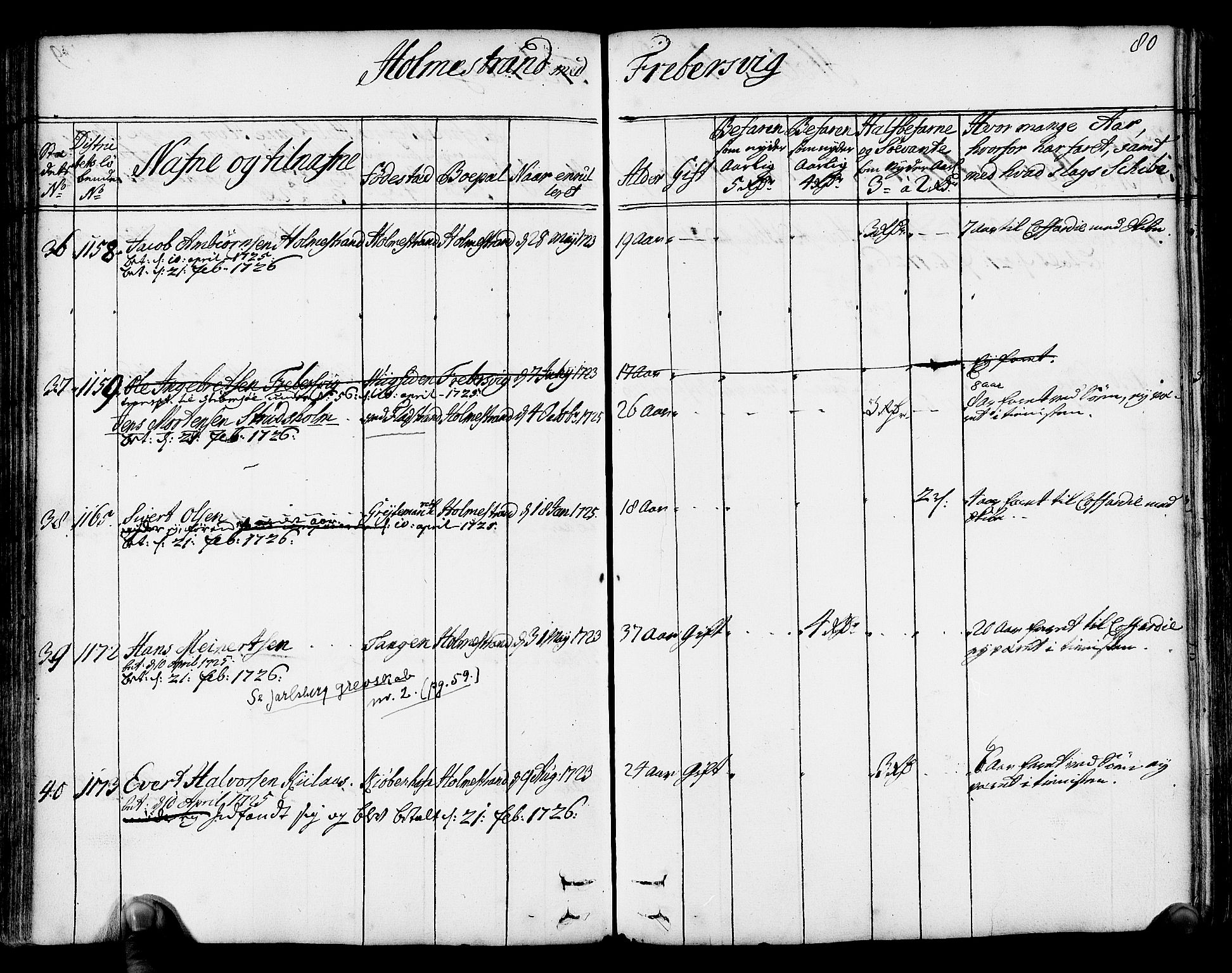 Drammen innrulleringsdistrikt, AV/SAKO-A-781/F/Fa/L0004: Hovedrulle over sjøfolk i Bragernes distrikt som har blitt innrullert, 1723-1726, p. 78