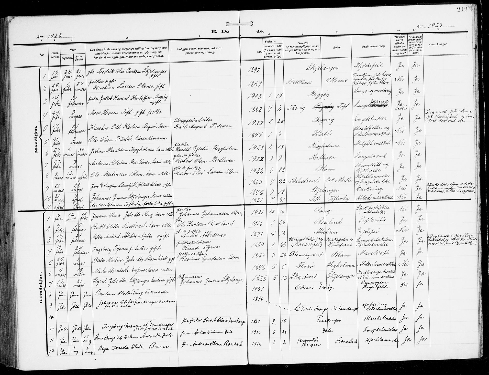 Herdla Sokneprestembete, SAB/A-75701/H/Hab: Parish register (copy) no. C 2, 1913-1926, p. 212
