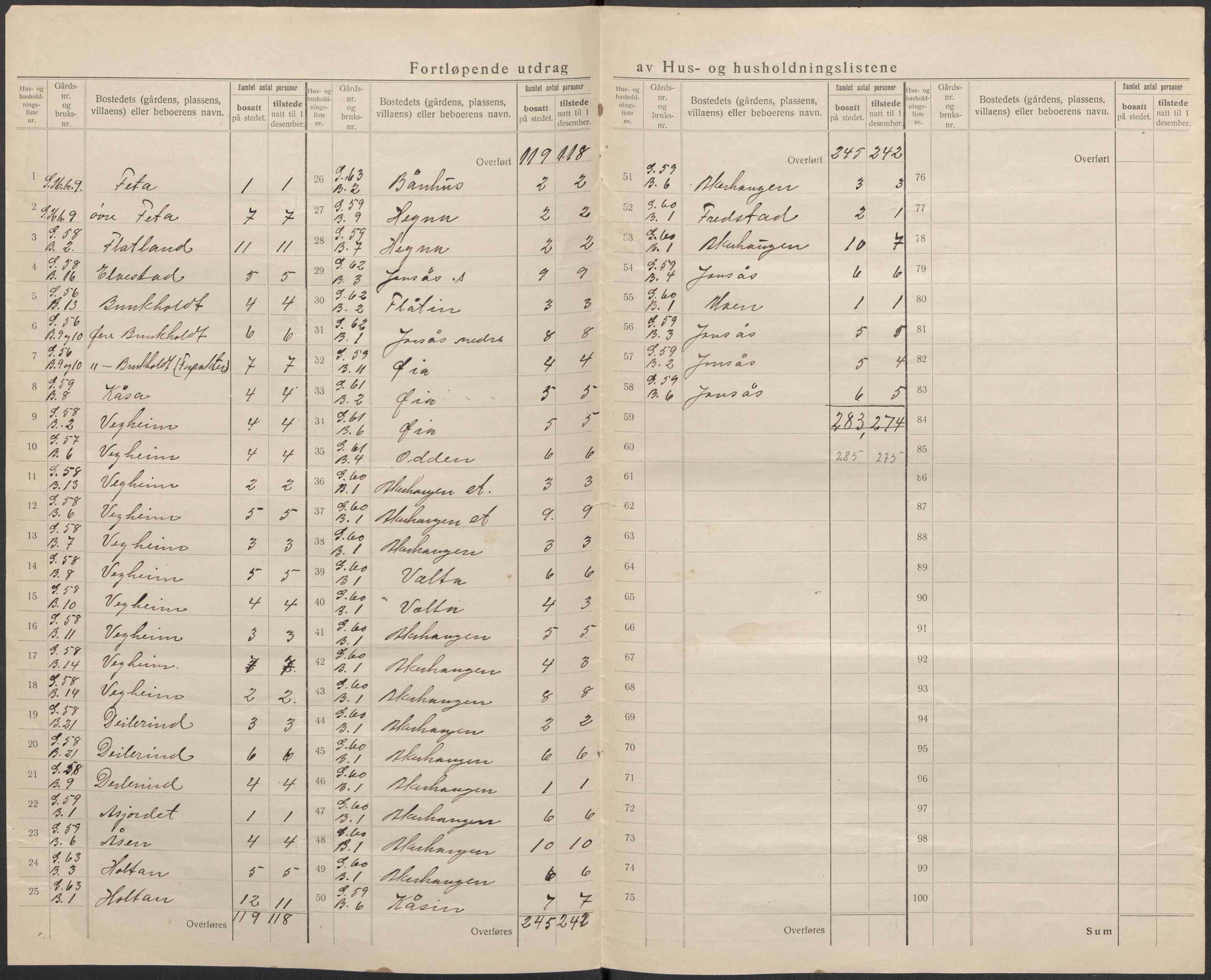 SAKO, 1920 census for Sauherad, 1920, p. 28