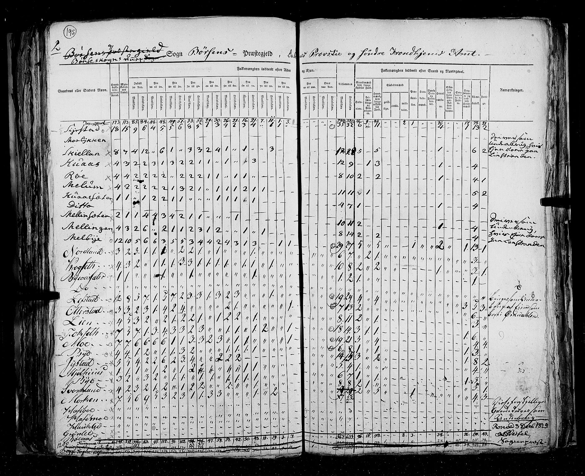 RA, Census 1825, vol. 16: Søndre Trondhjem amt, 1825, p. 195