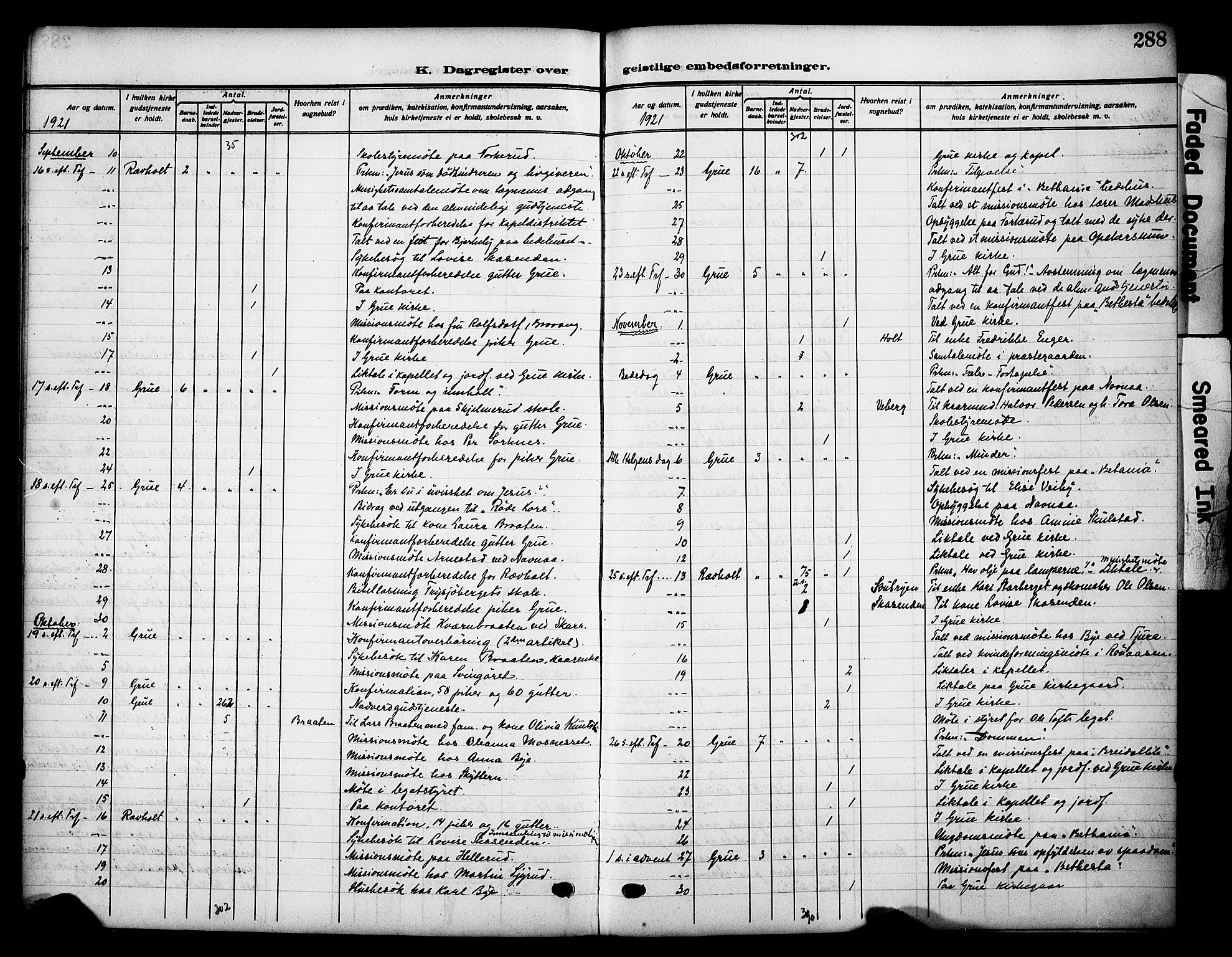 Grue prestekontor, SAH/PREST-036/H/Ha/Haa/L0015: Parish register (official) no. 15, 1911-1922, p. 288