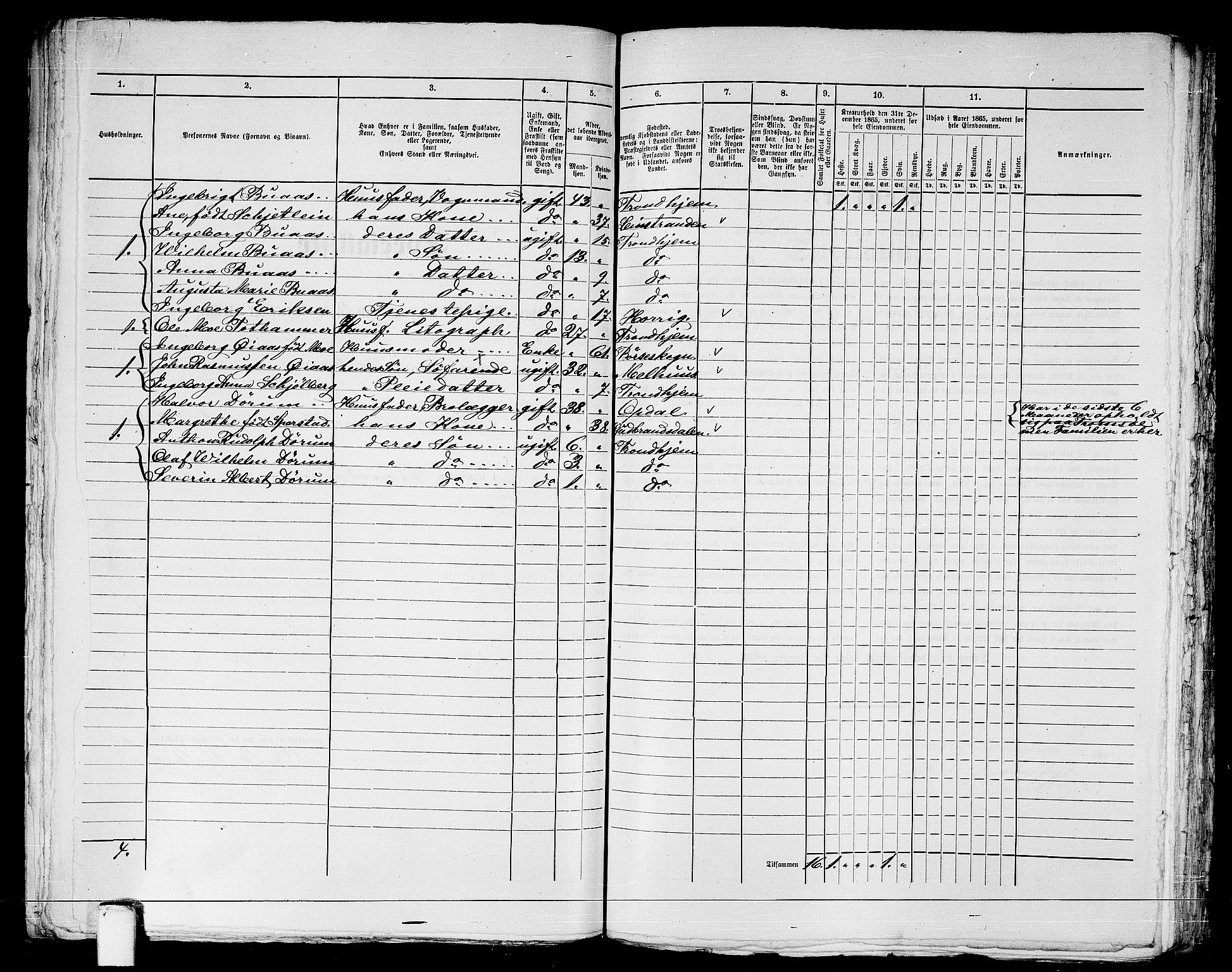 RA, 1865 census for Trondheim, 1865, p. 1286