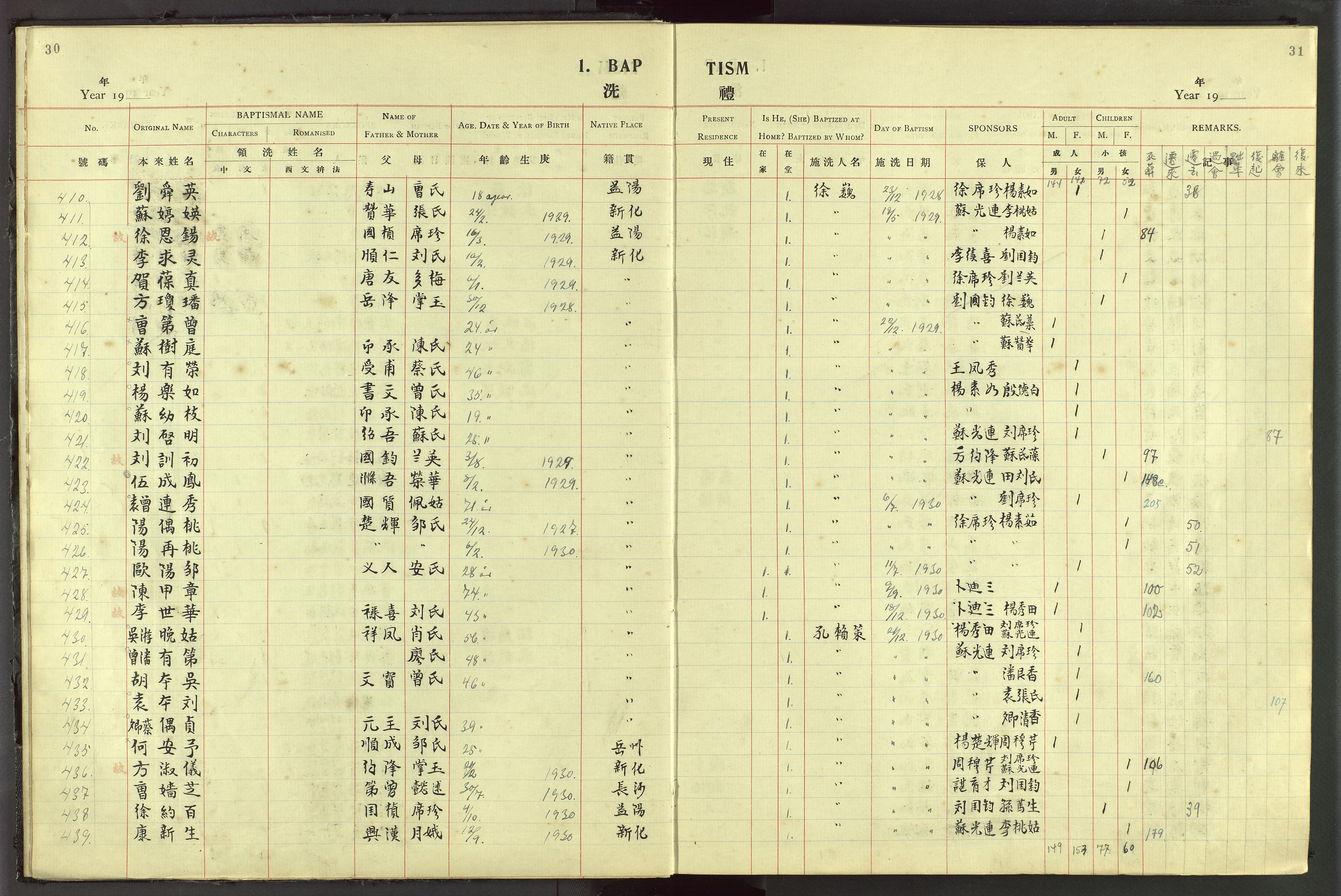 Det Norske Misjonsselskap - utland - Kina (Hunan), VID/MA-A-1065/Dm/L0044: Parish register (official) no. 82, 1906-1948, p. 30-31