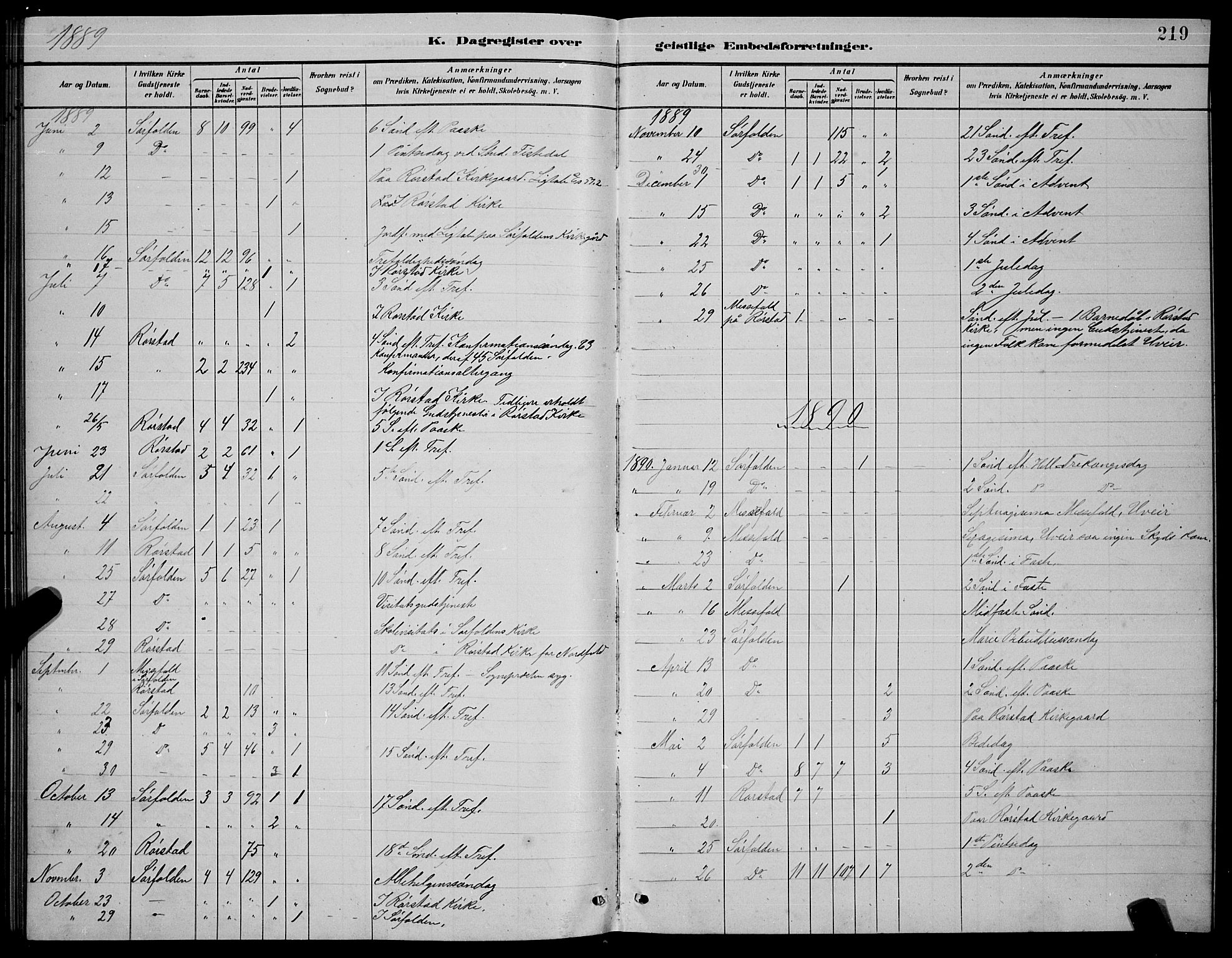 Ministerialprotokoller, klokkerbøker og fødselsregistre - Nordland, AV/SAT-A-1459/854/L0785: Parish register (copy) no. 854C01, 1883-1891, p. 219