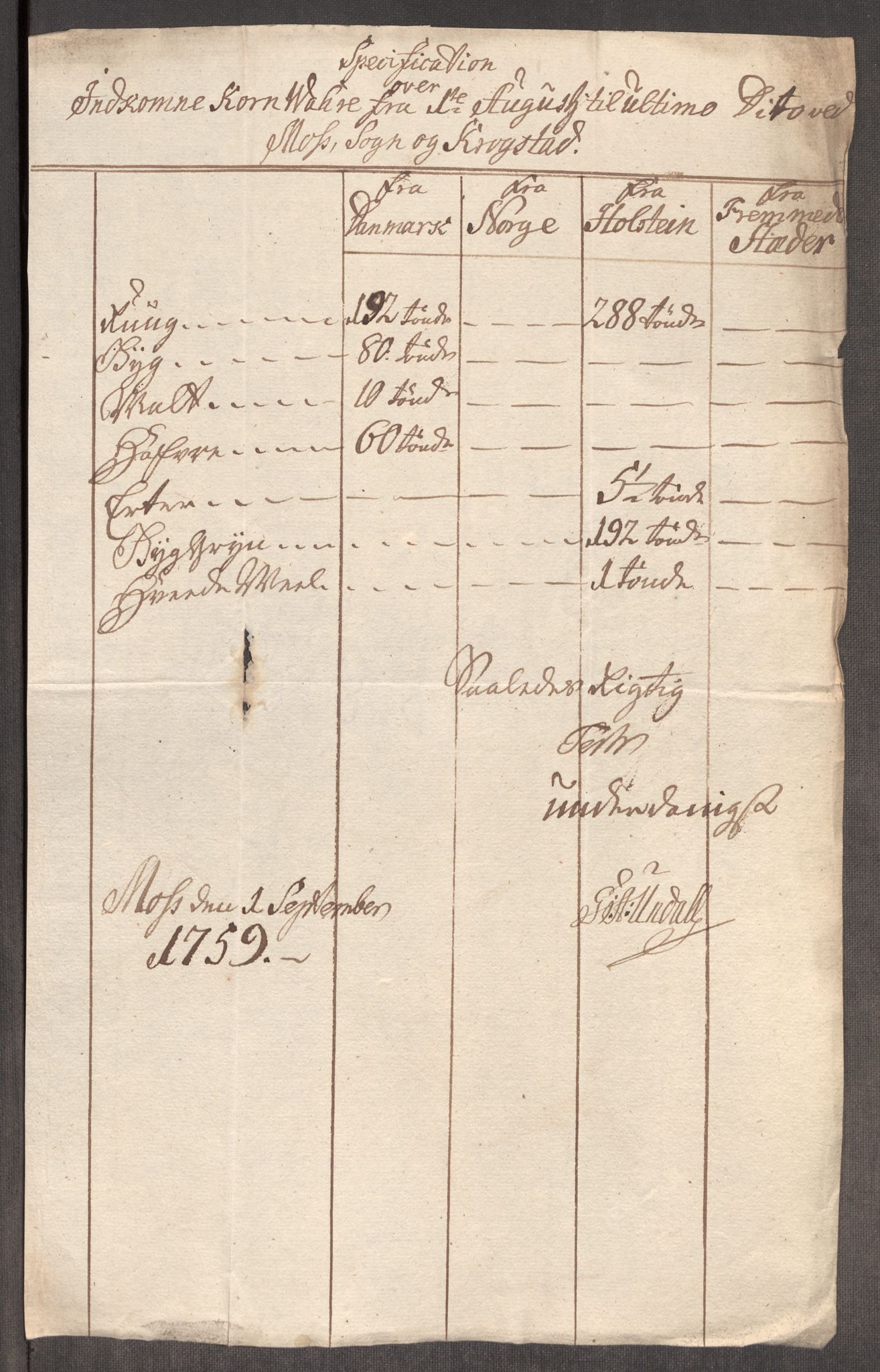 Rentekammeret inntil 1814, Realistisk ordnet avdeling, AV/RA-EA-4070/Oe/L0006: [Ø1]: Priskuranter, 1758-1760, p. 411